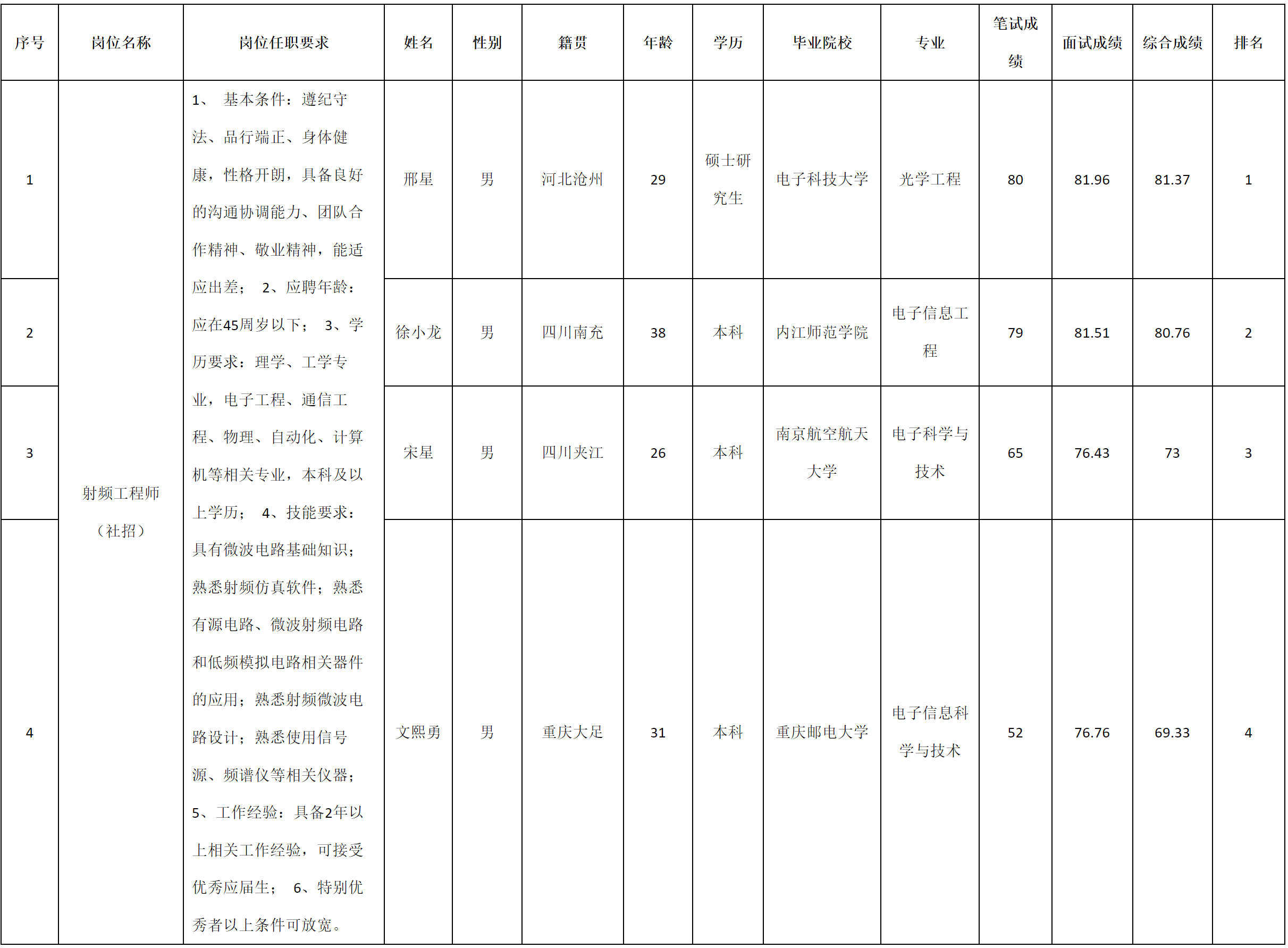 成都九洲迪飞-射频工程师.png