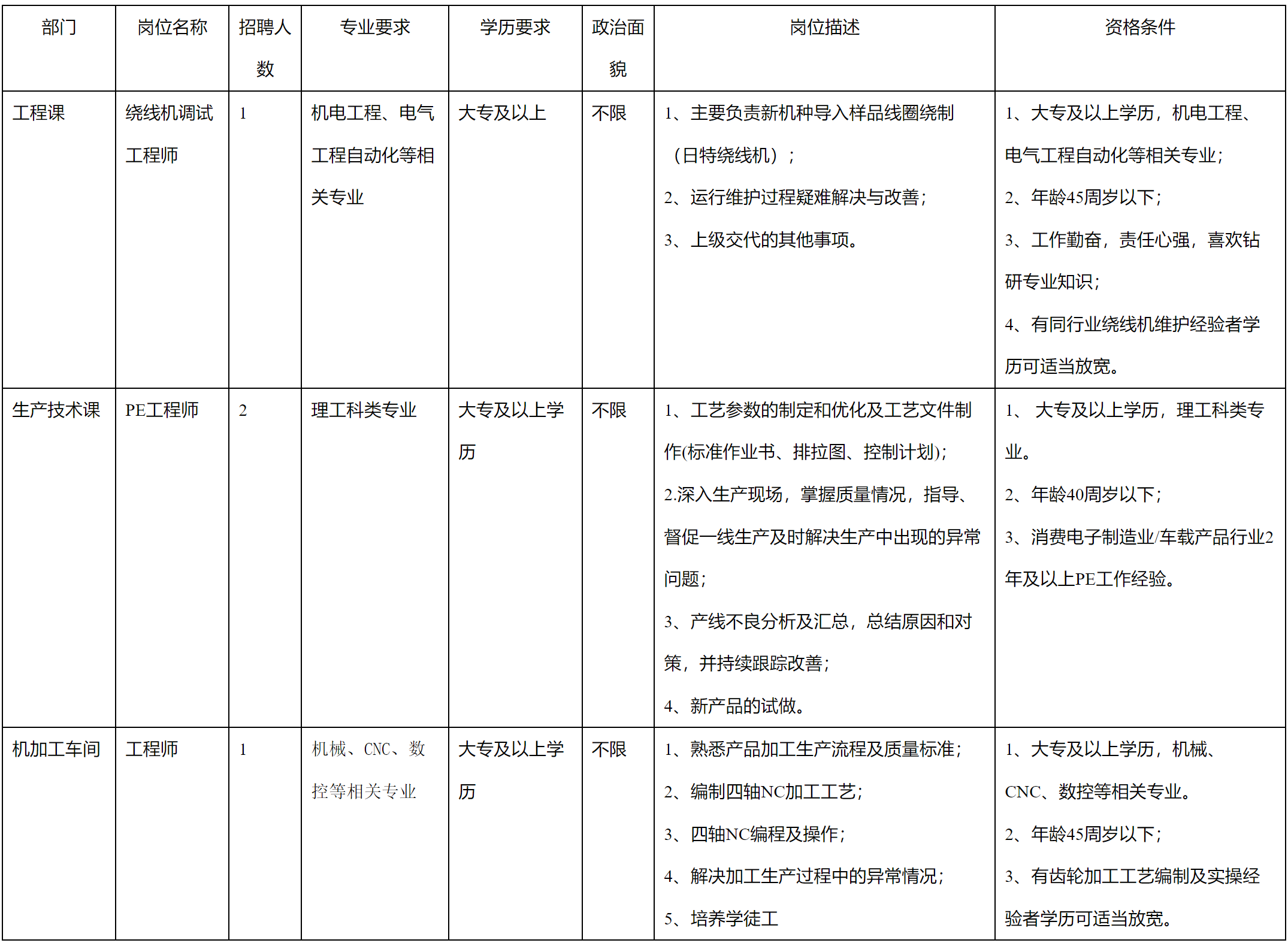 安和精密-调线工程师.png