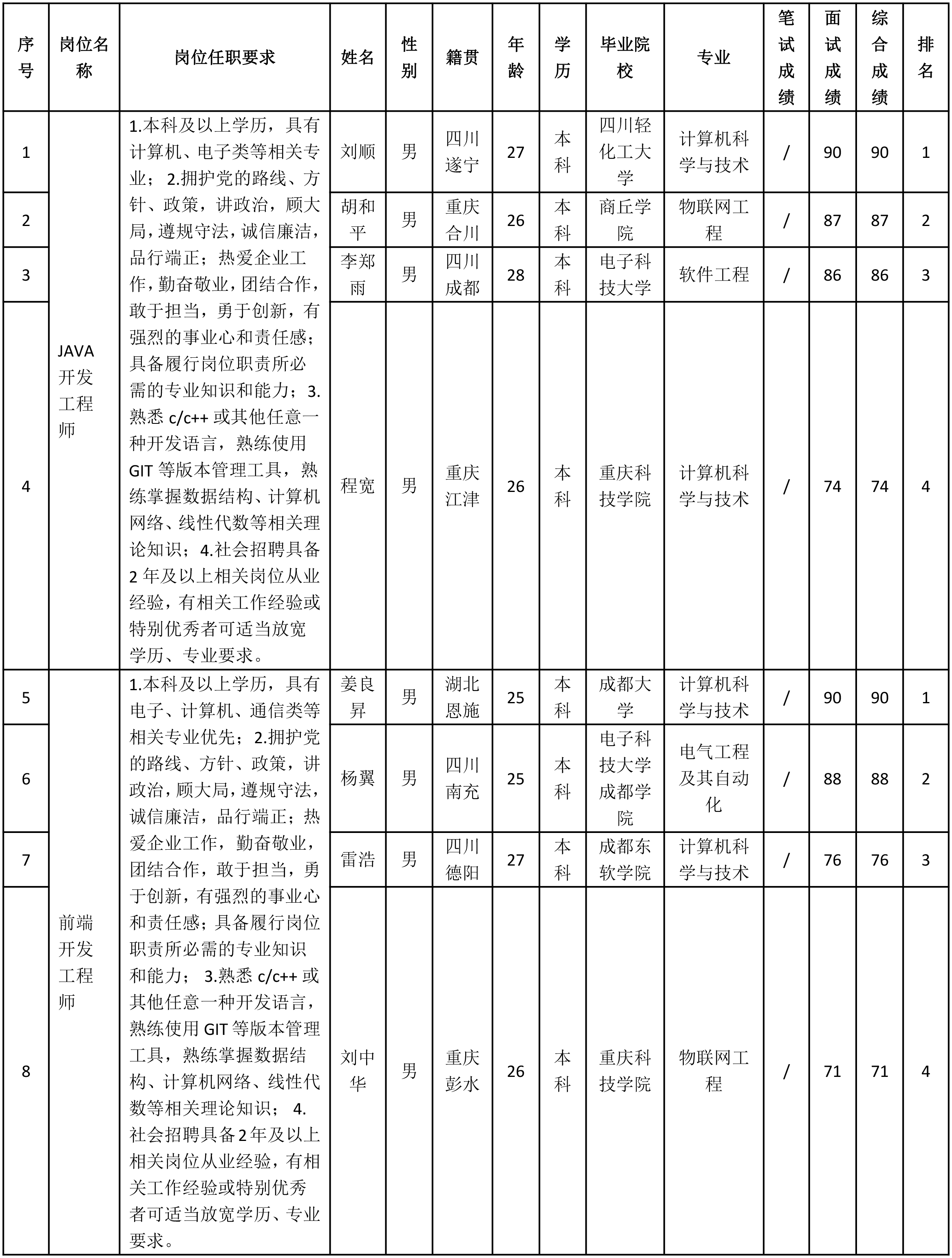 九强通信-前端.png