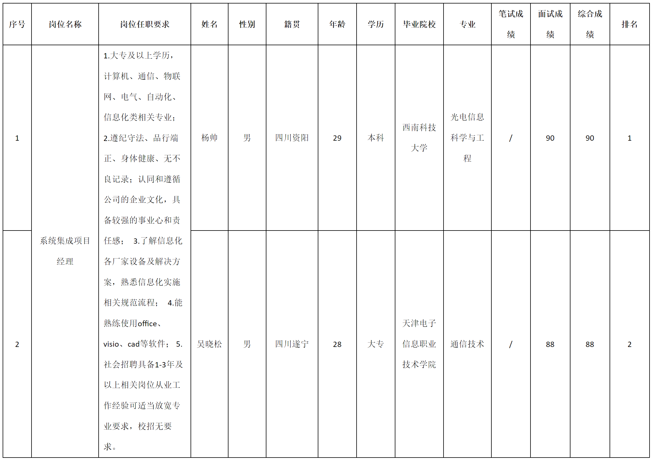 九强-系统集成.png