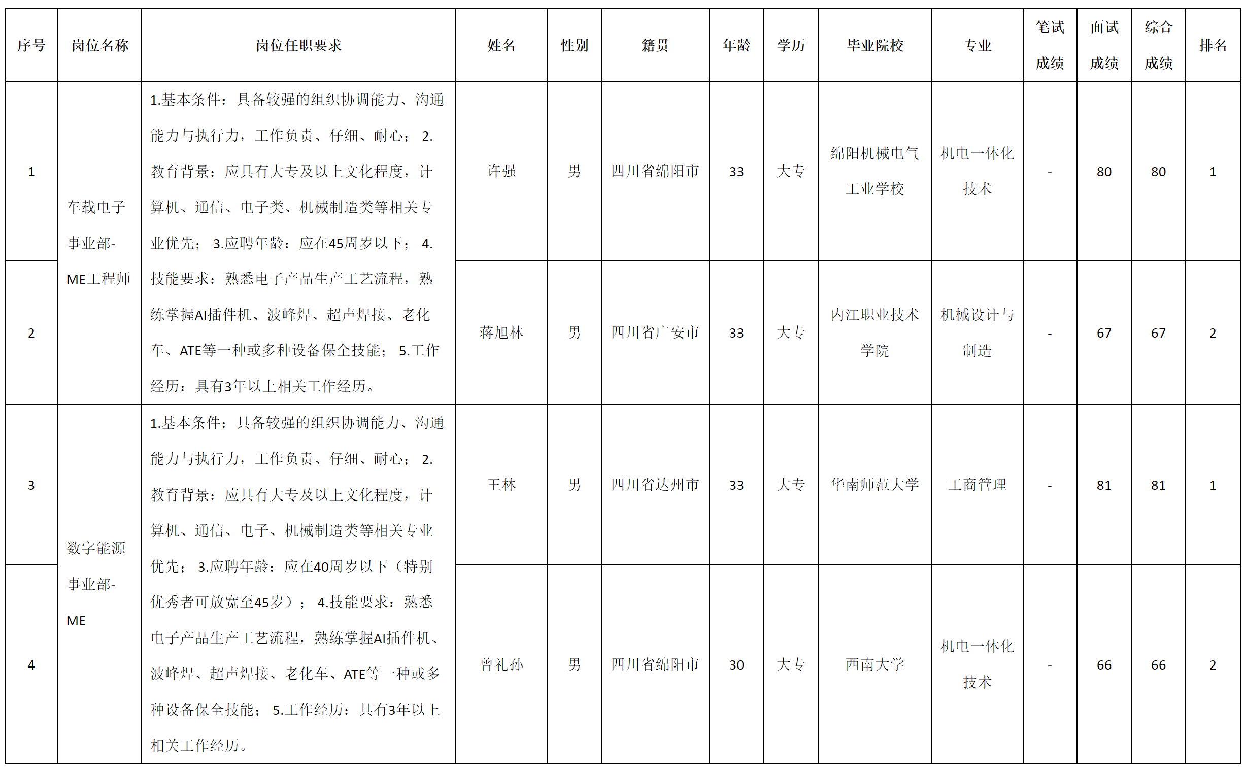 车载ME.png