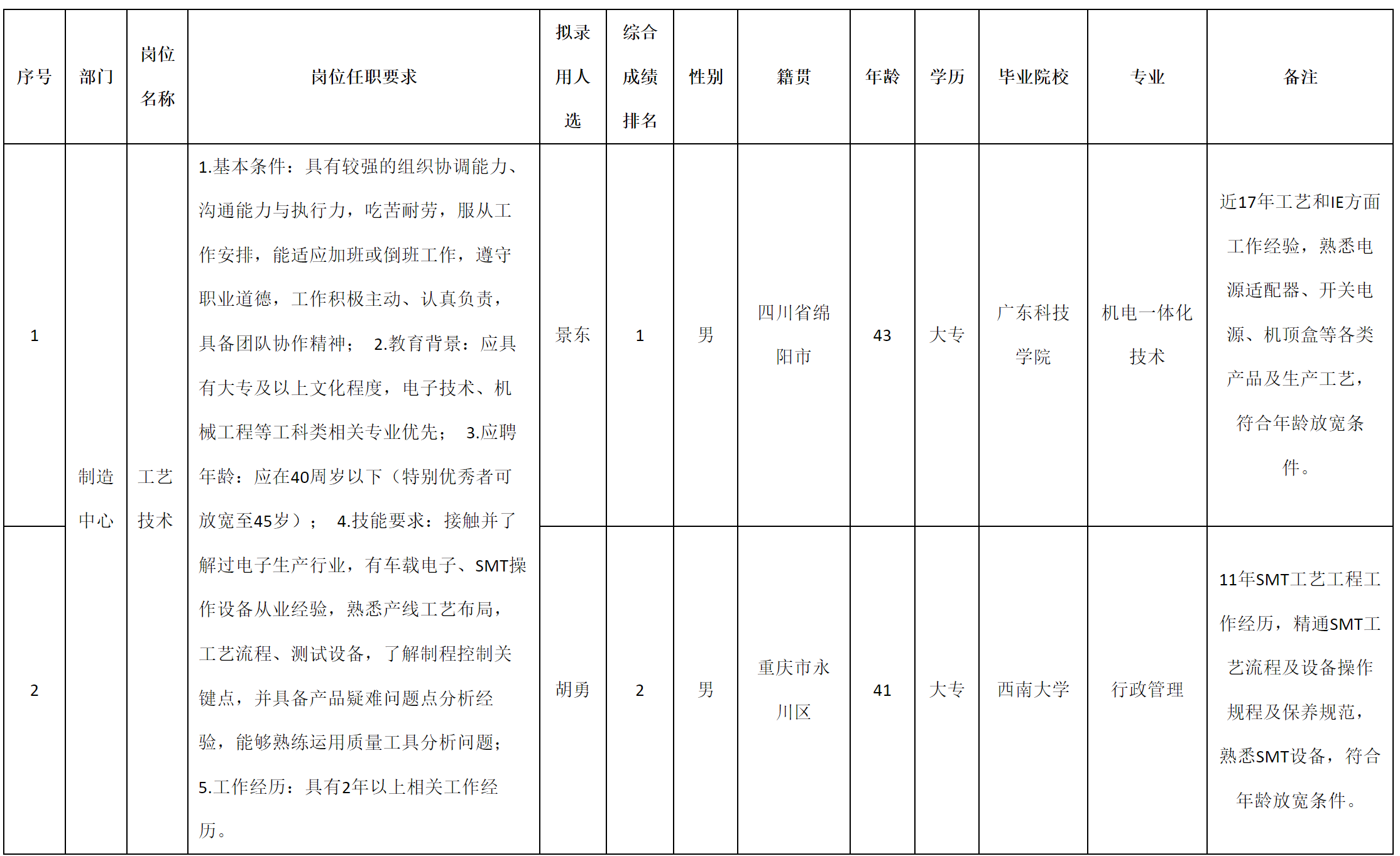 工艺技术.png