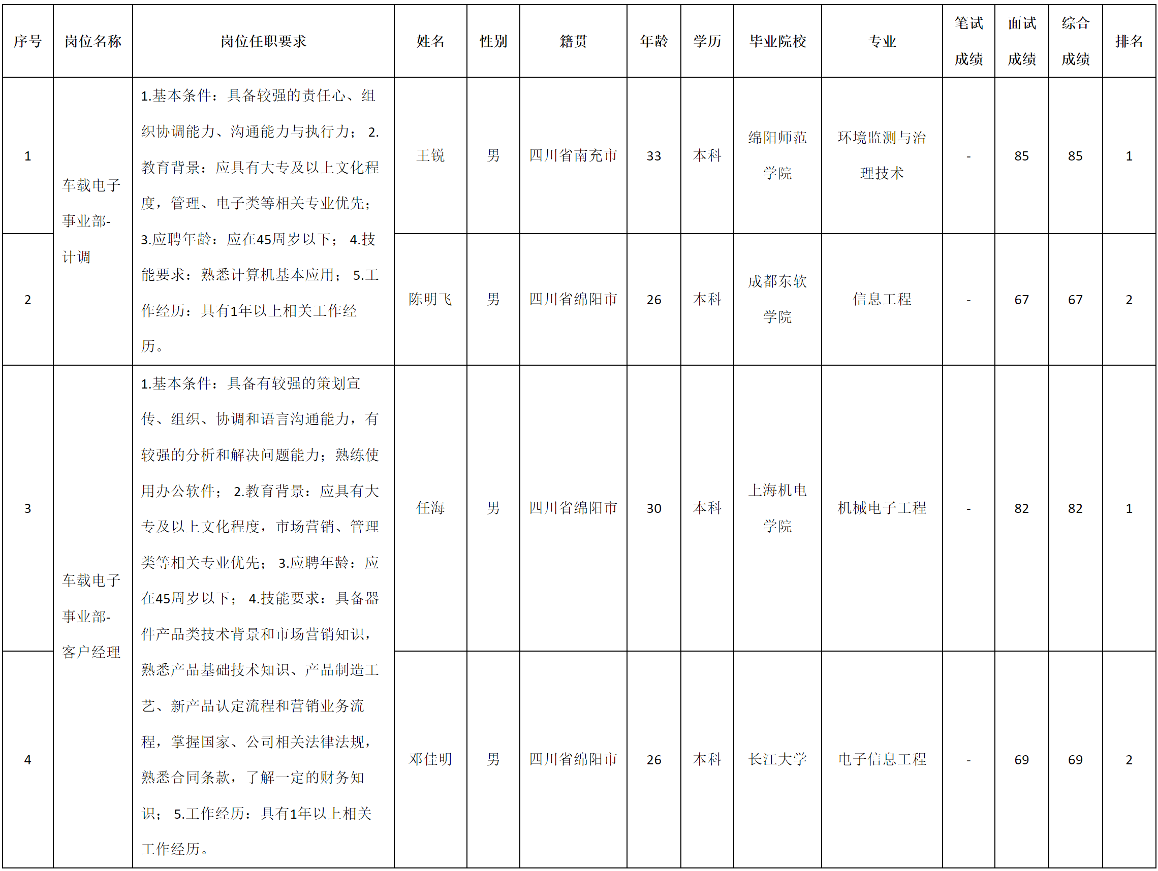客户经理.png