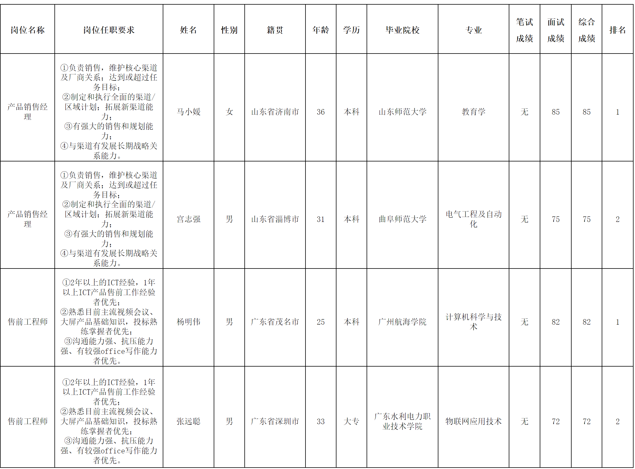 长虹佳华-售前工程师.png