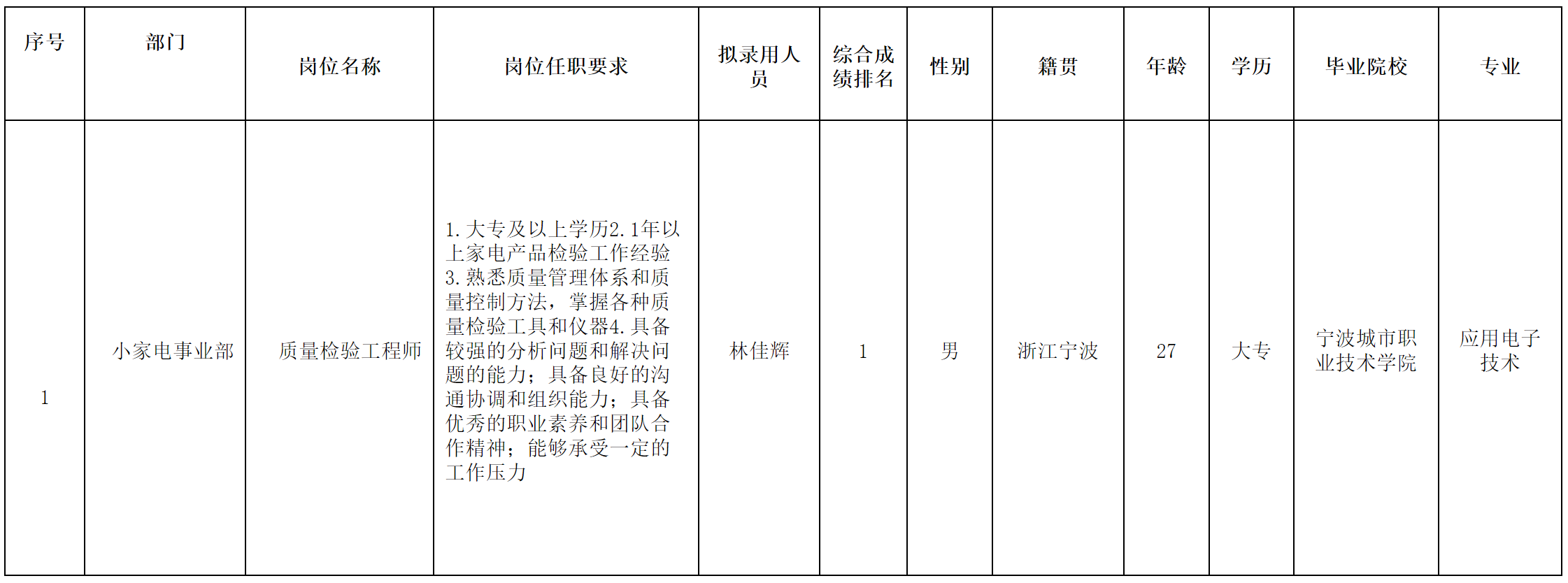合肥长虹1.png