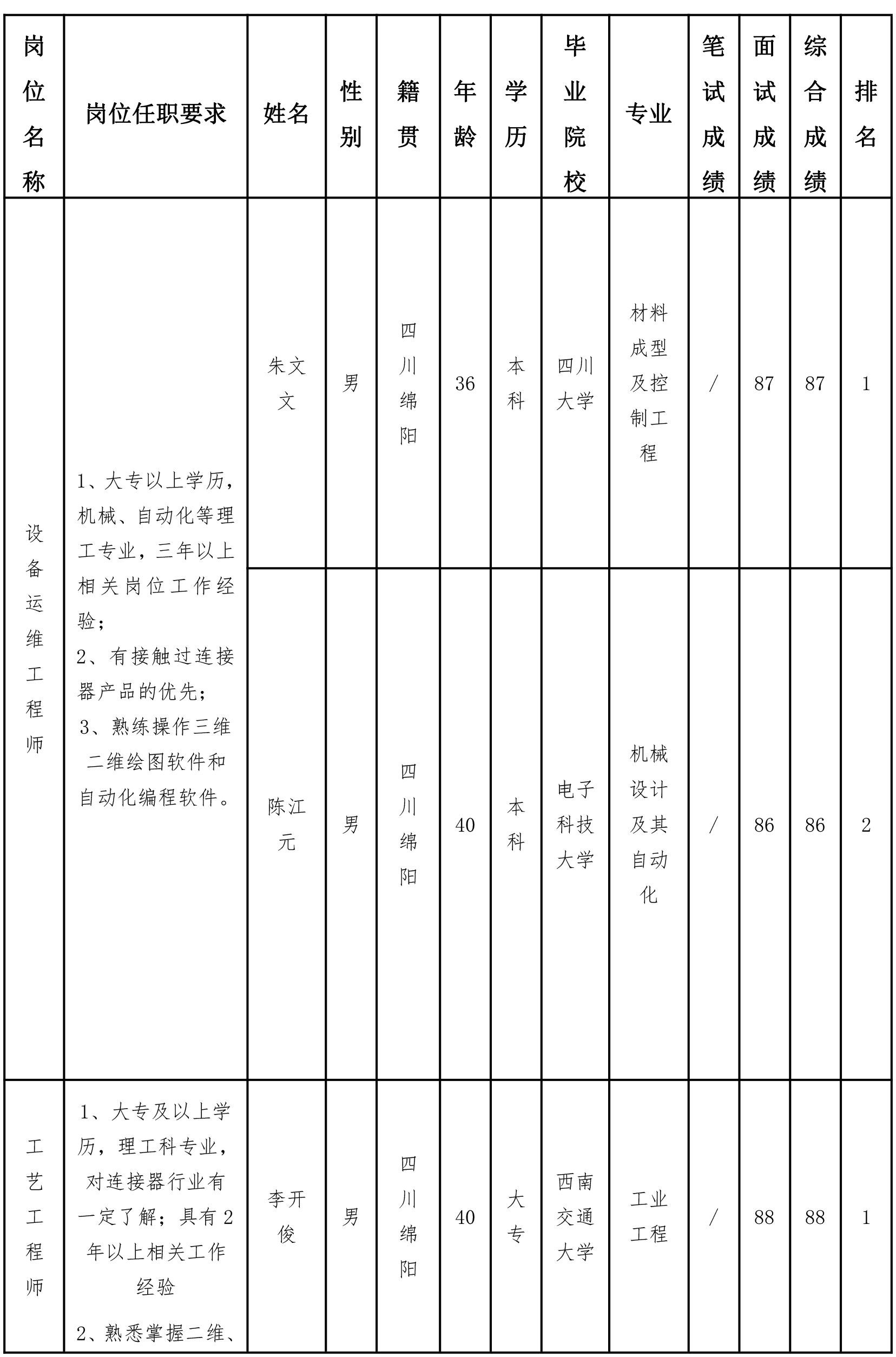 设备运维工程师-1.png