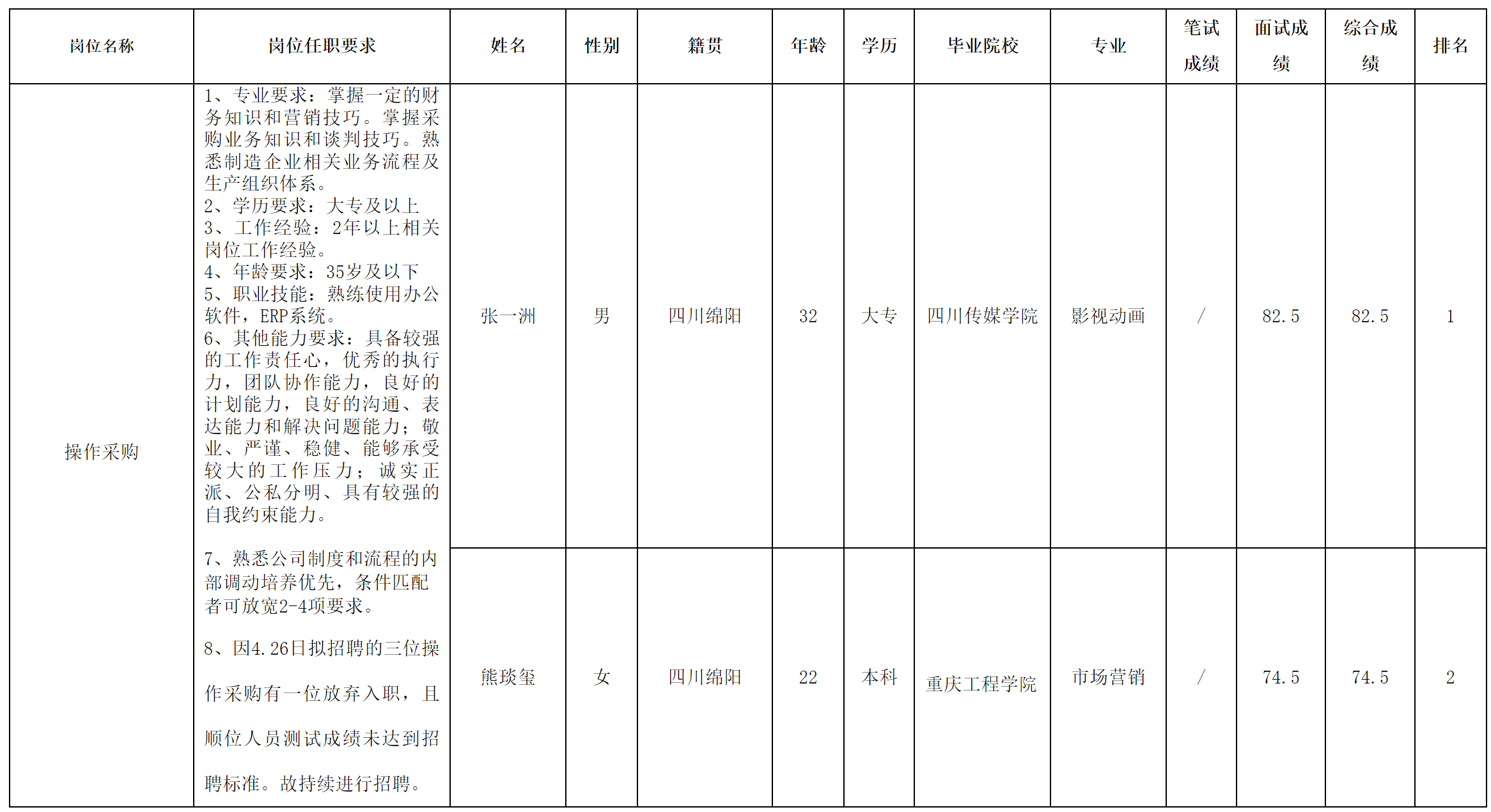 四川爱联-采购.png
