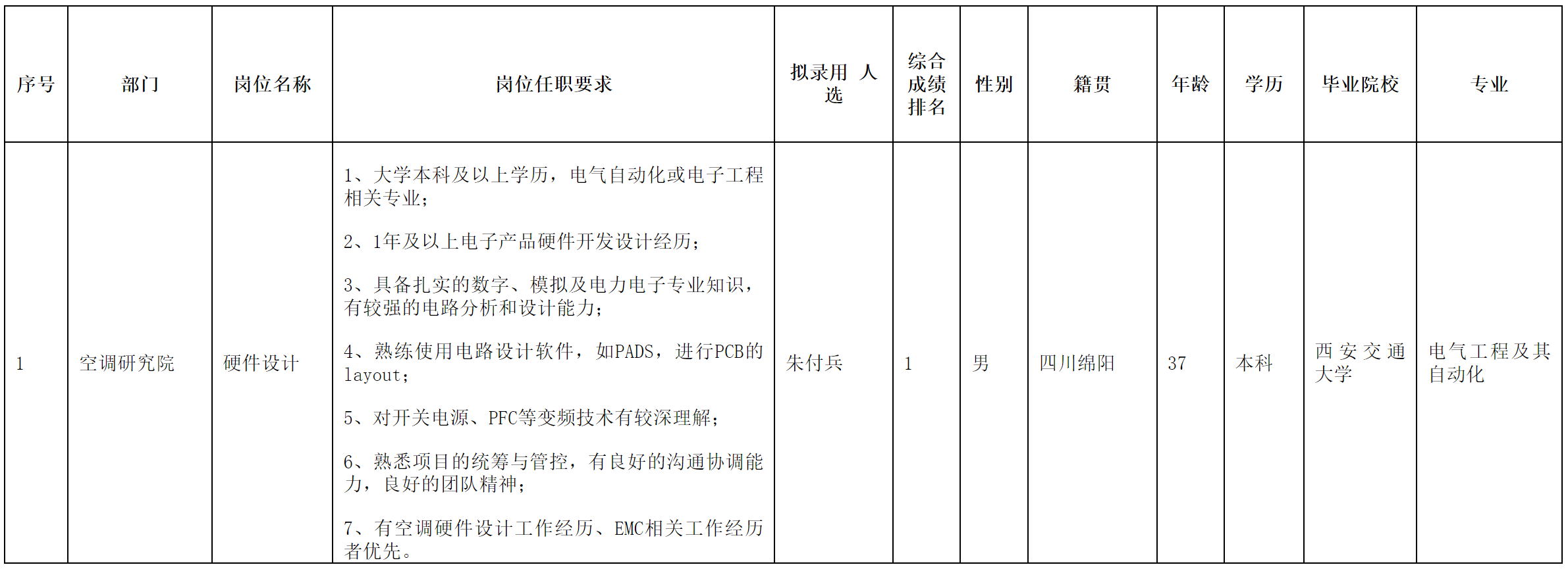 长虹空调-硬件.png