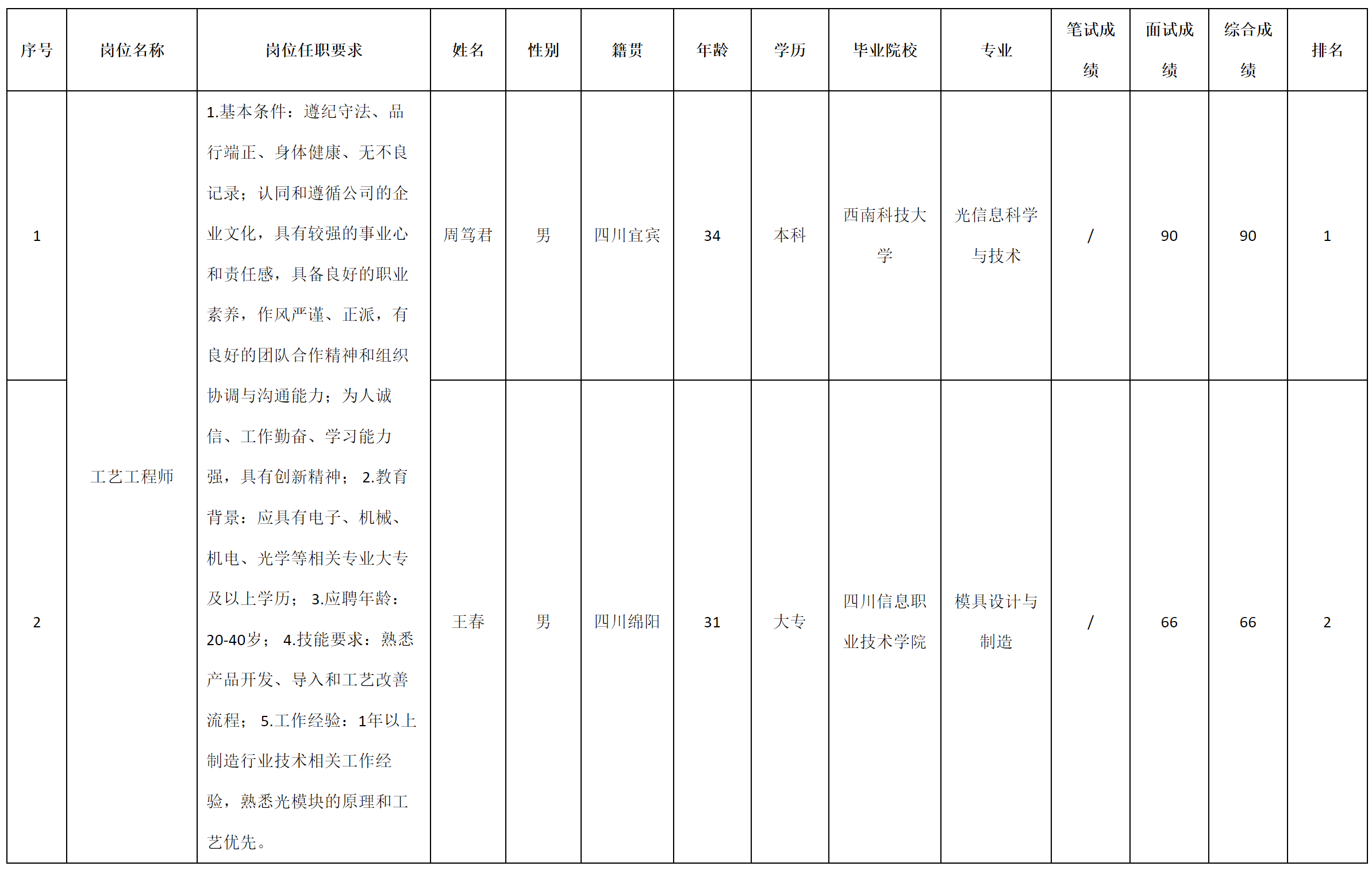 九华光子-工艺工程师.png