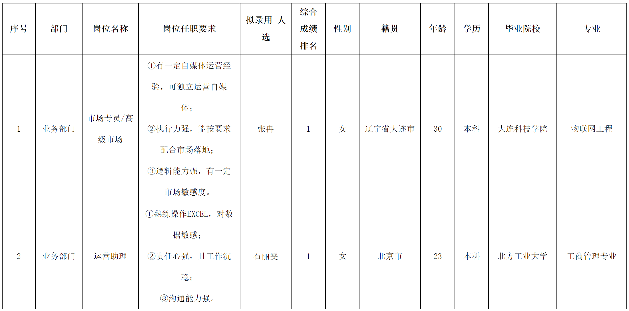 运营助理.png