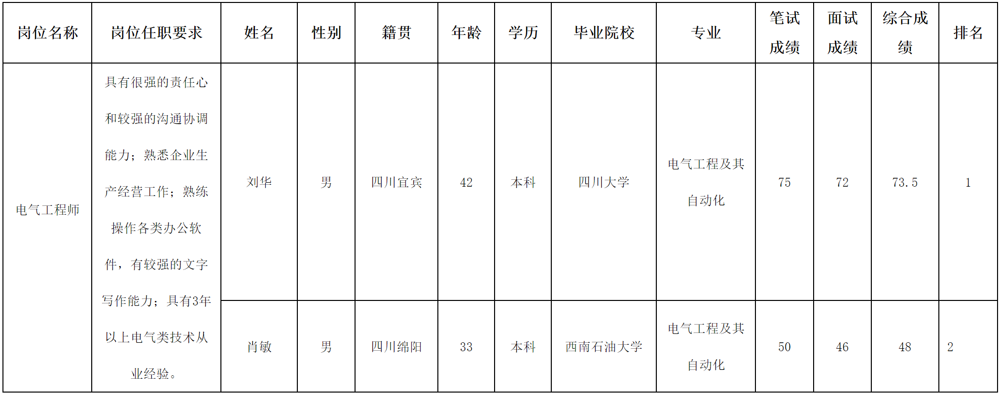 长虹电器.png