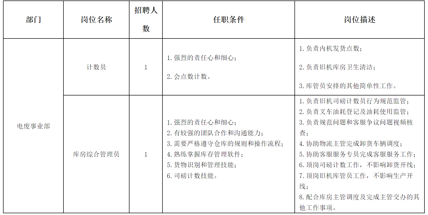 四川长虹格润.png