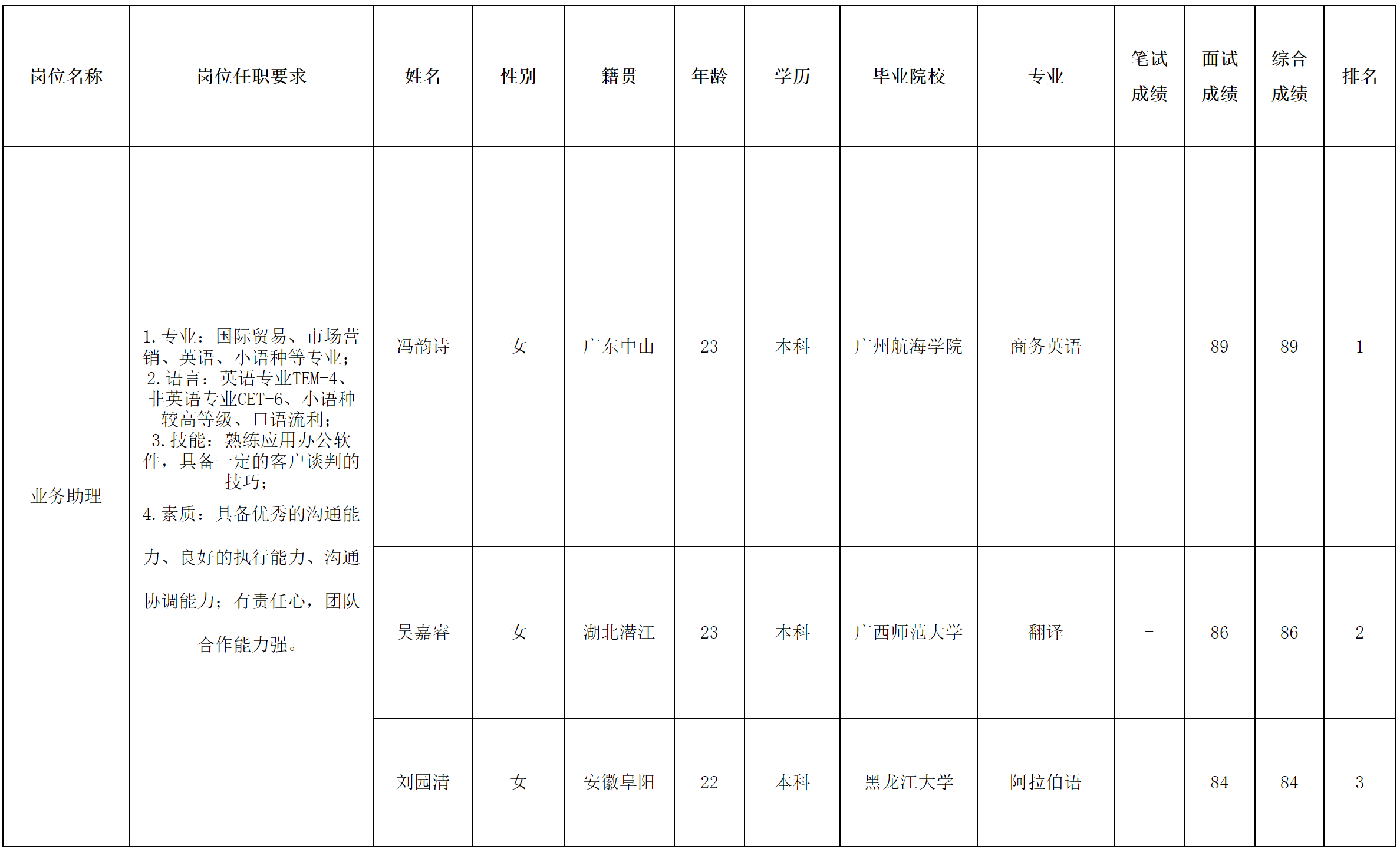 中山长虹2.png