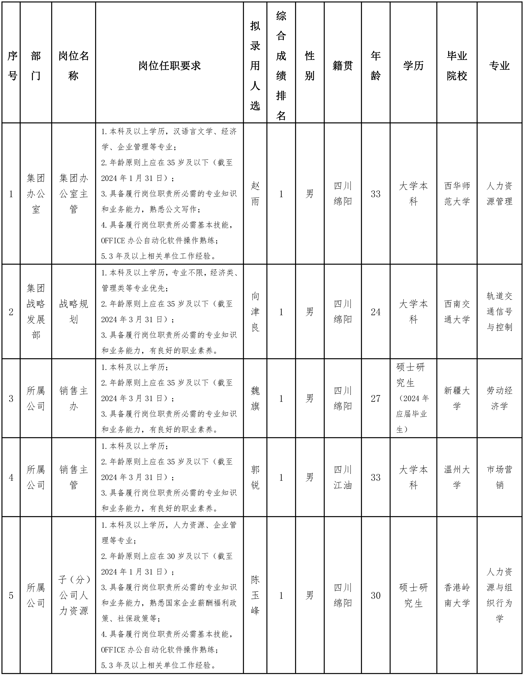  绵阳市粮油集团.png