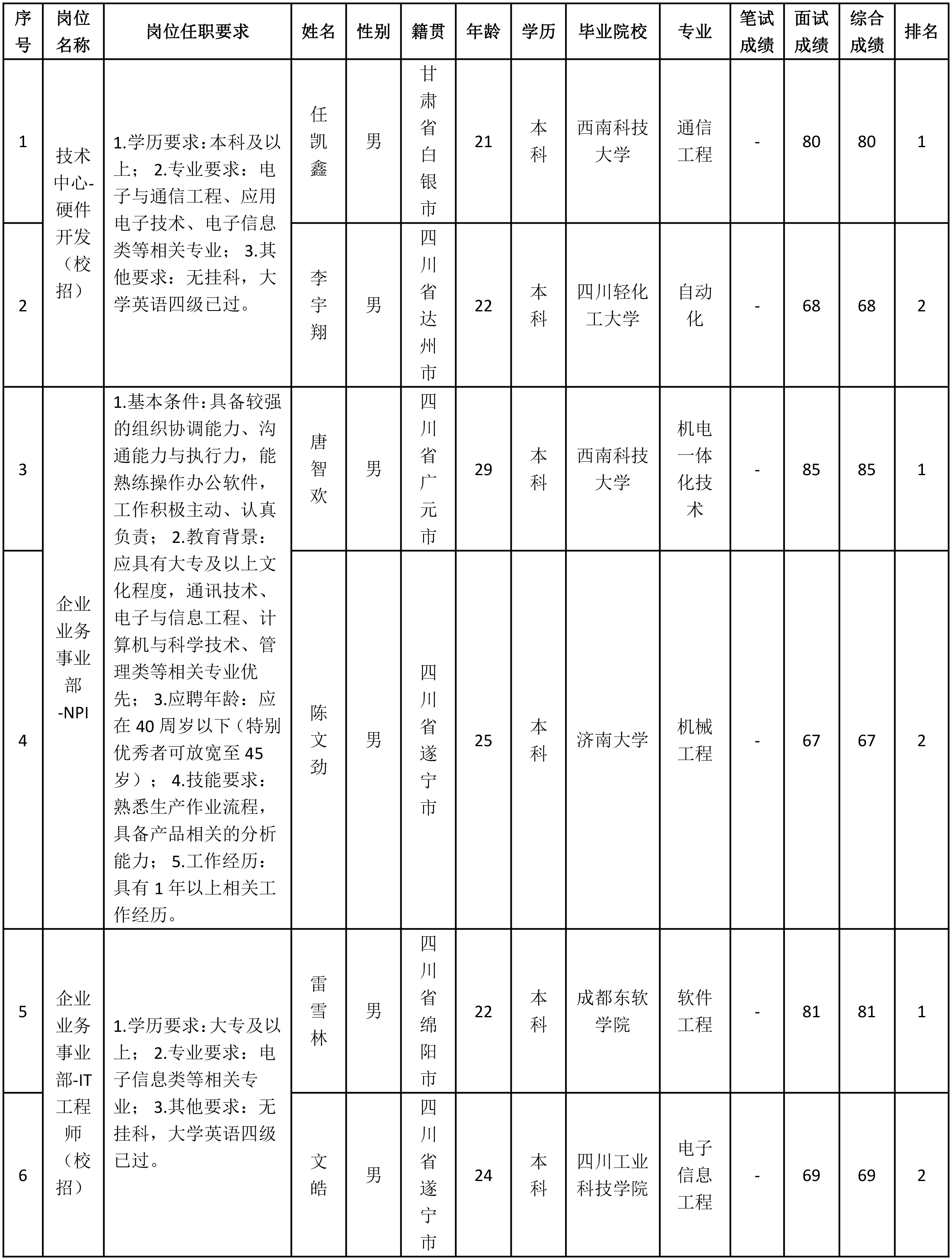 硬件开发（校招）.png
