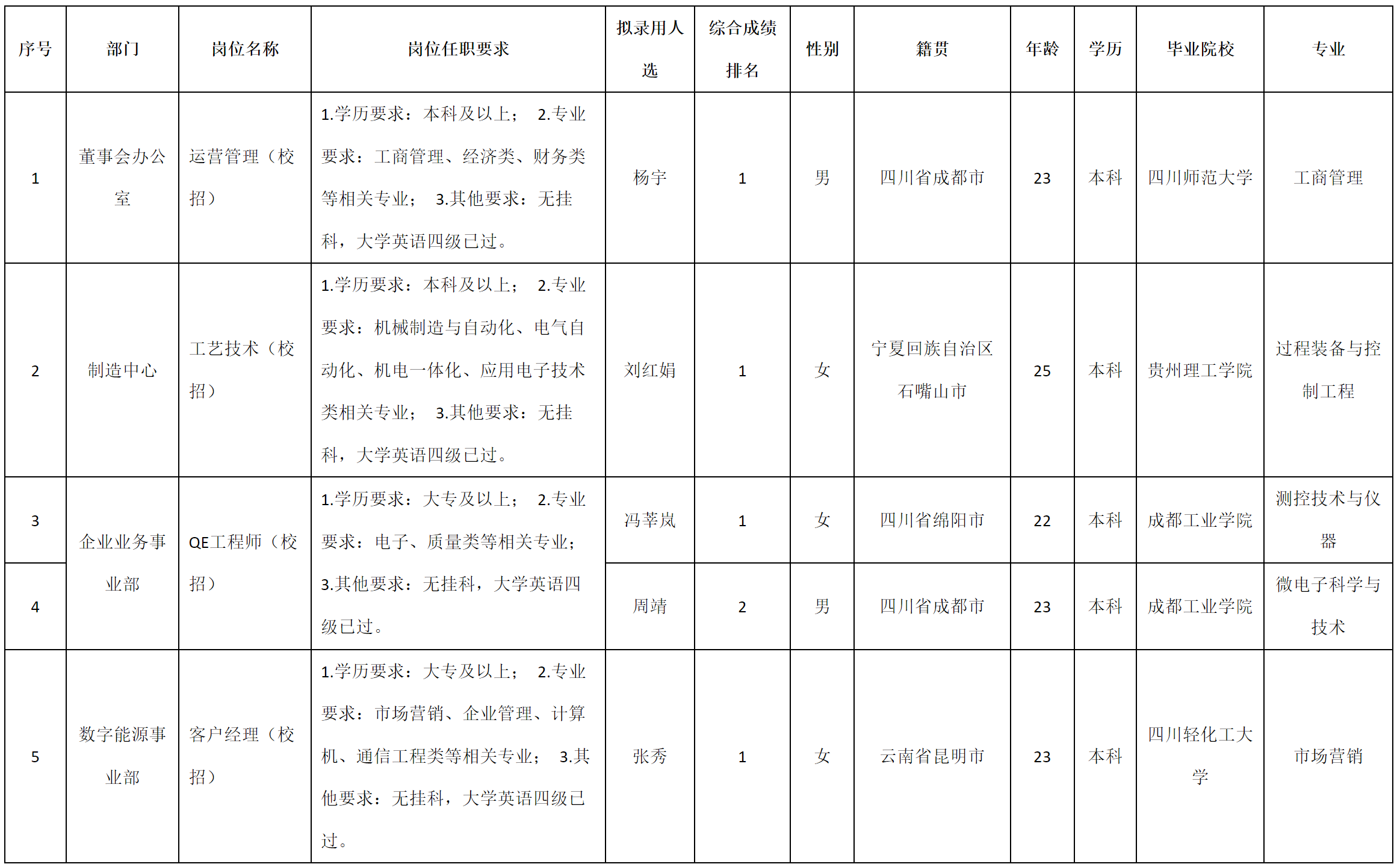 运营管理（校招）.png