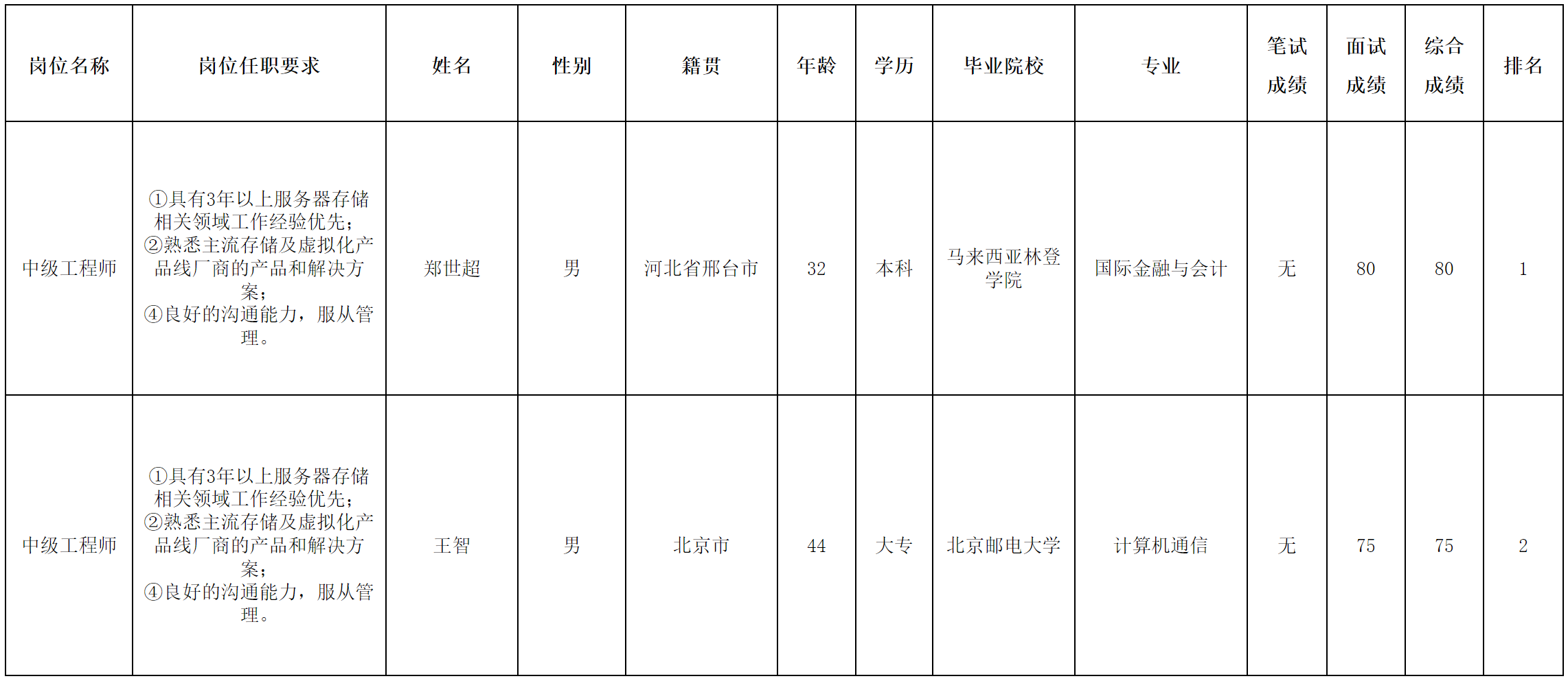 长虹佳华.png