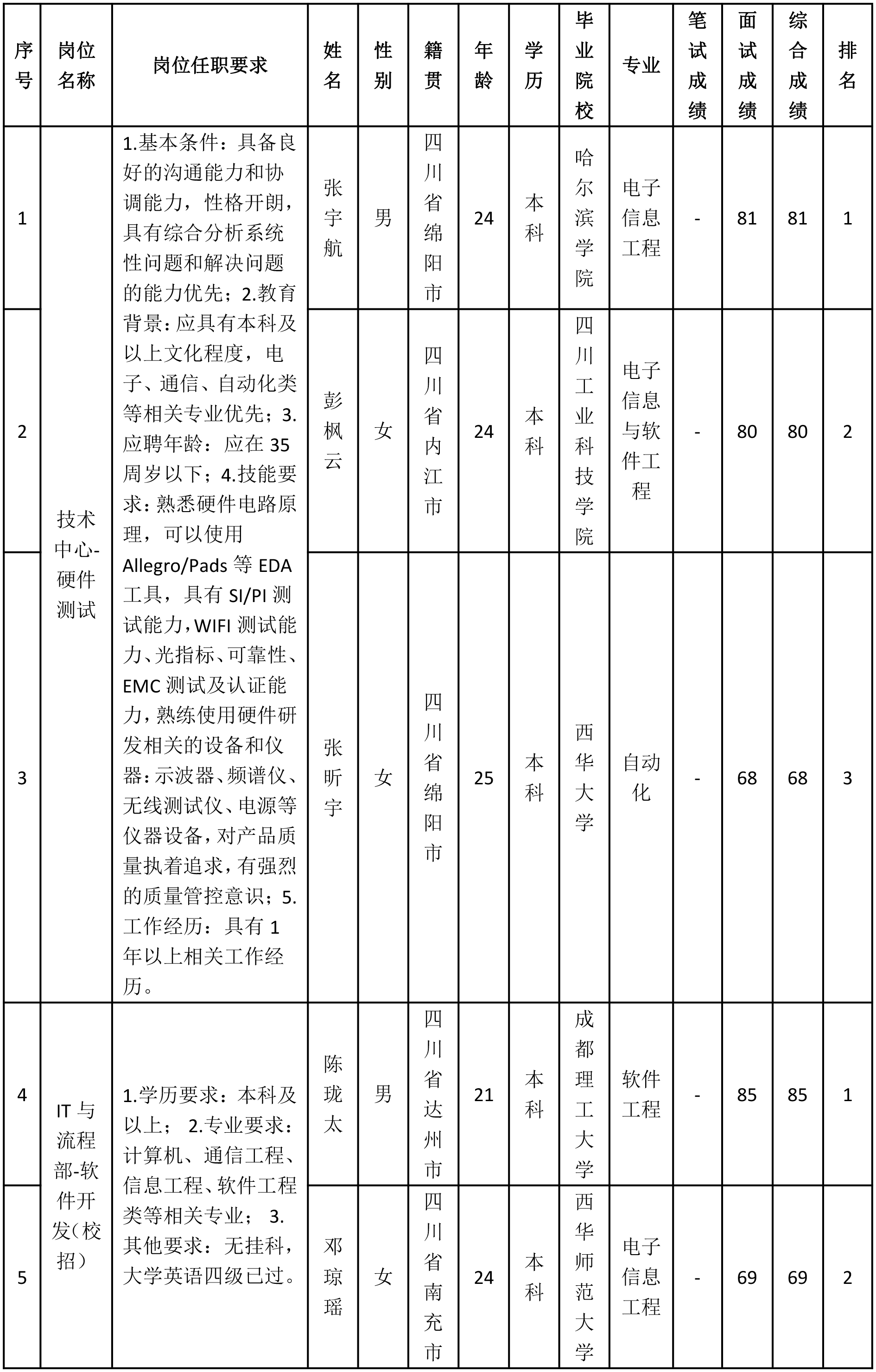 聘软件开发（校招）.png