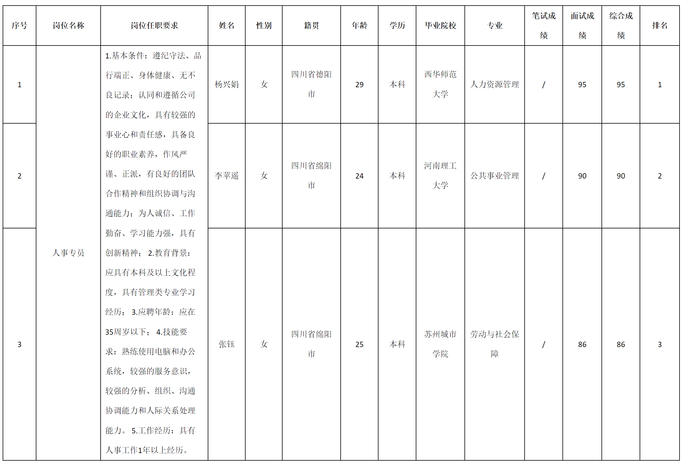 人事专员.png