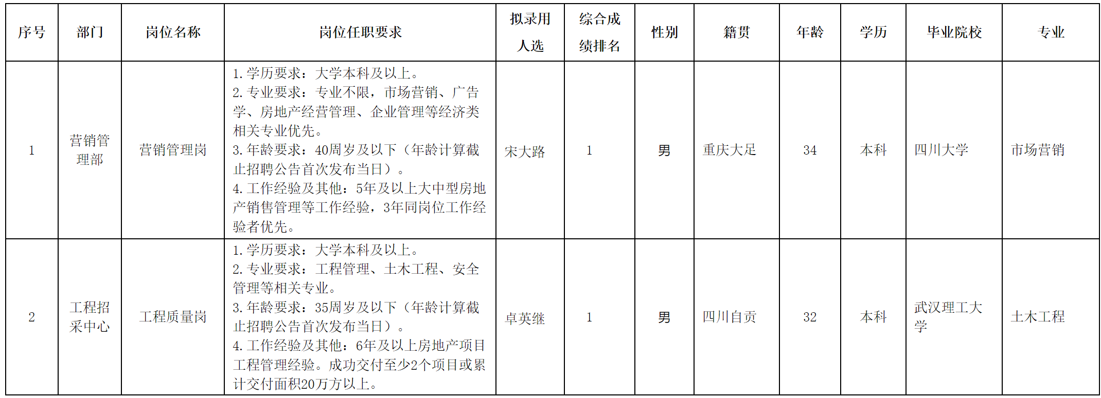 绵投置地.png