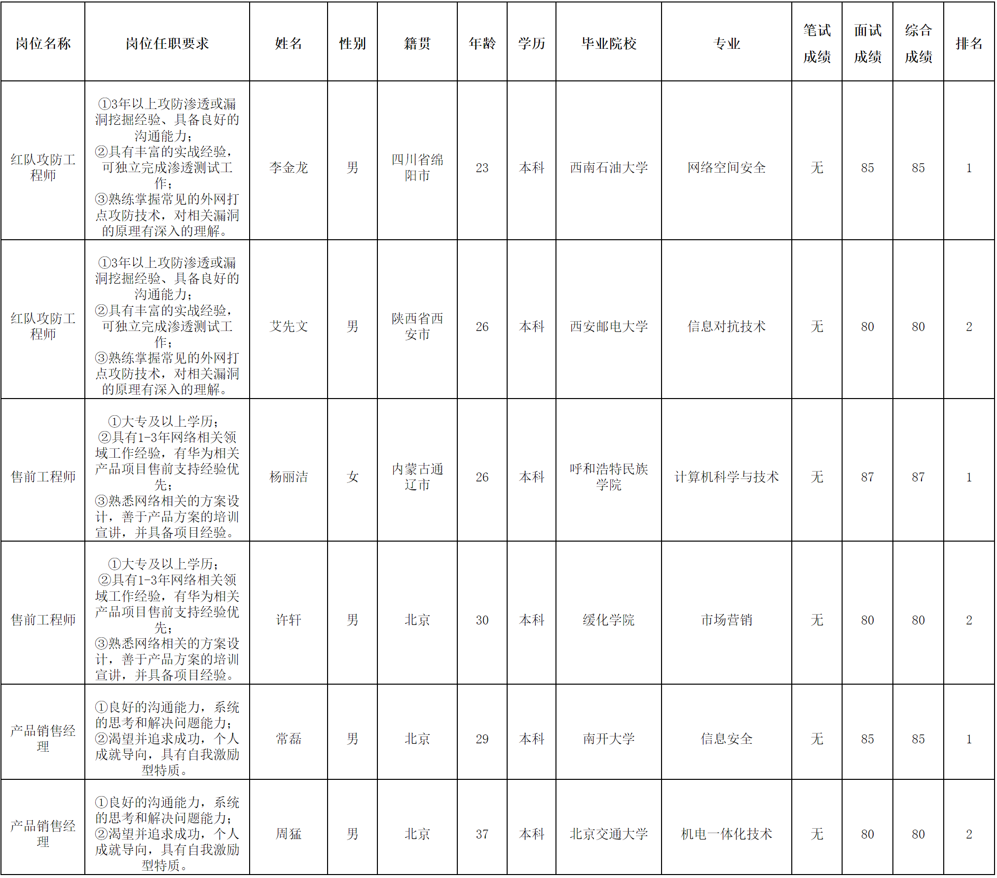 北京长虹.png