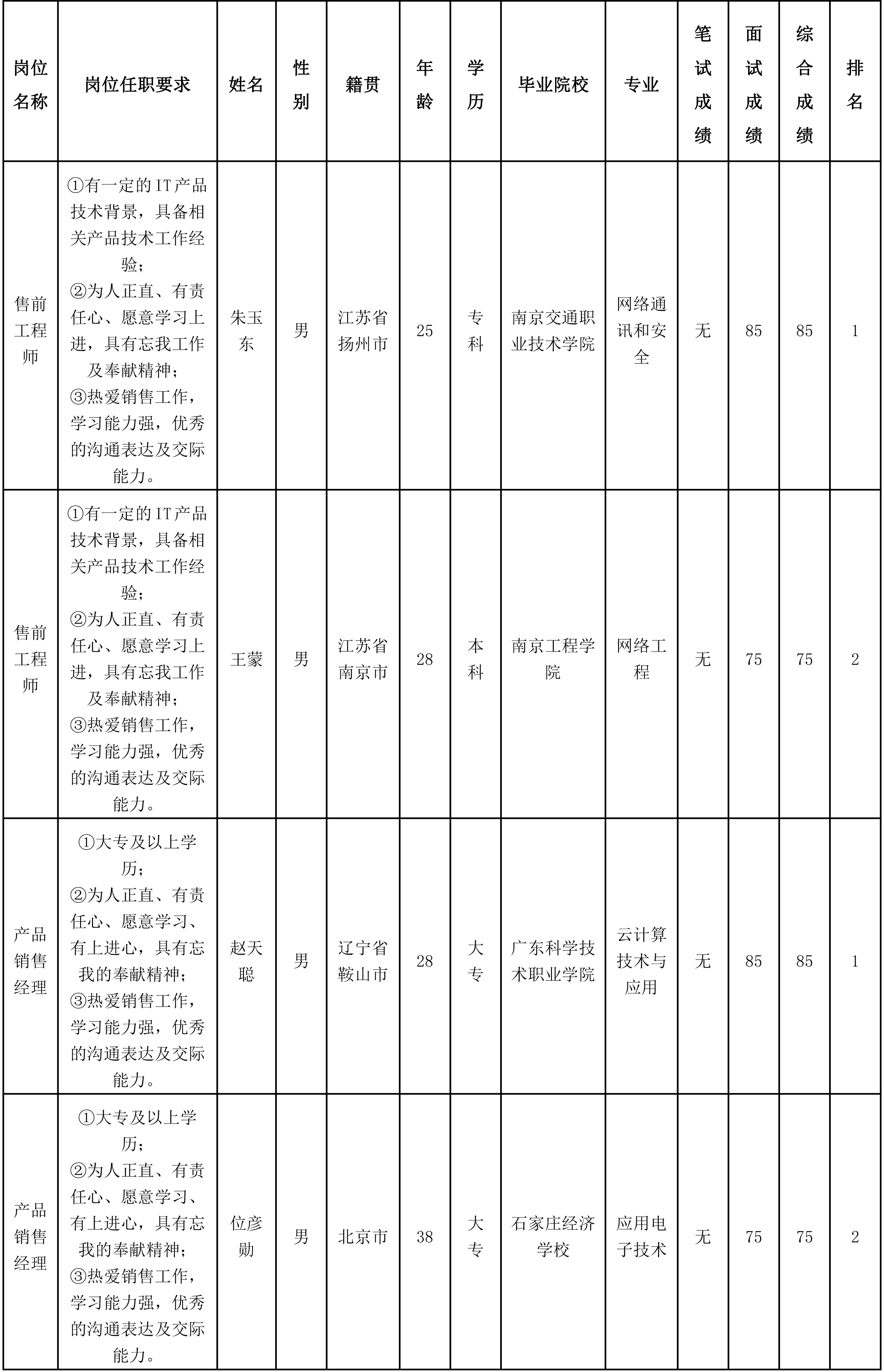 售前工程师.png