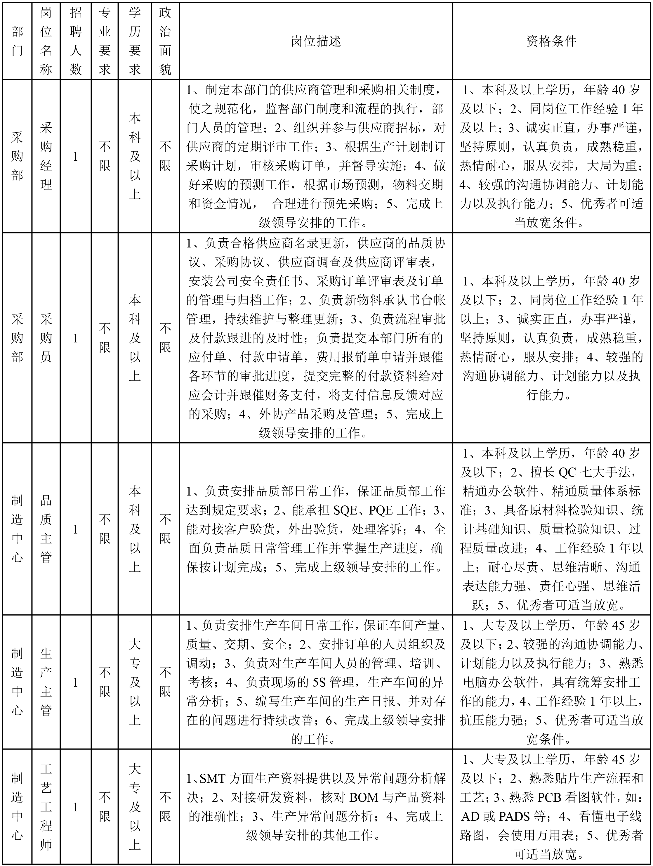 机电工程岗.png