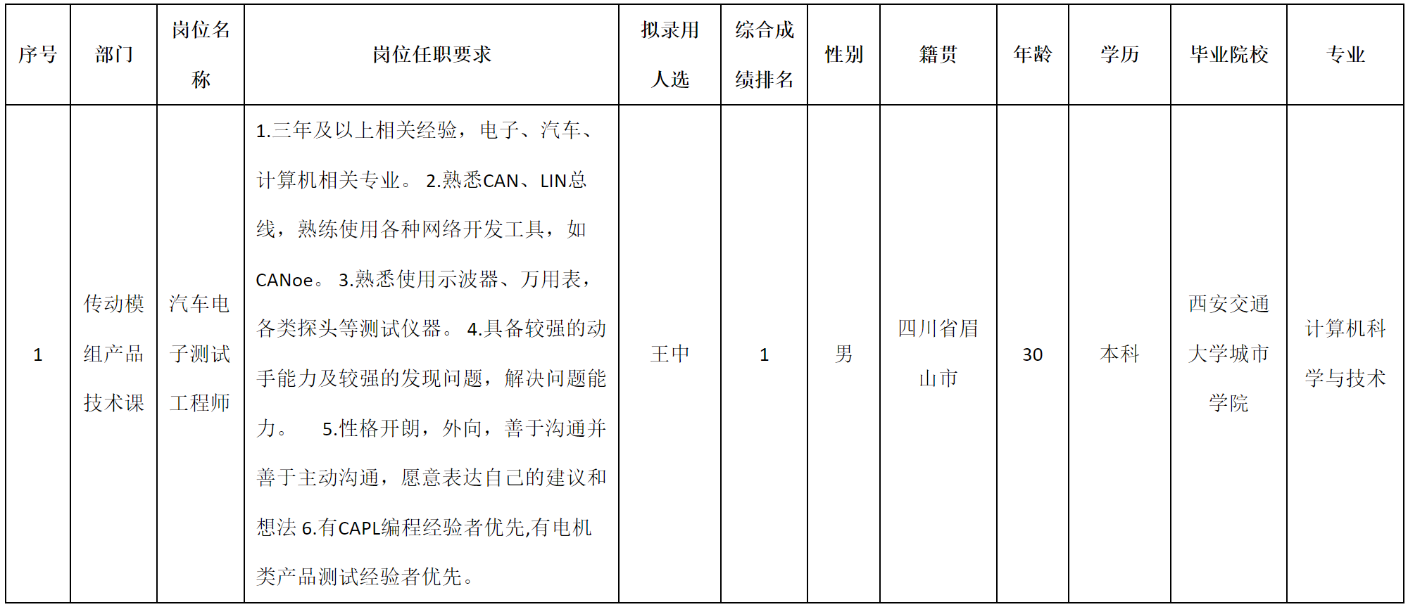 汽车电子.png