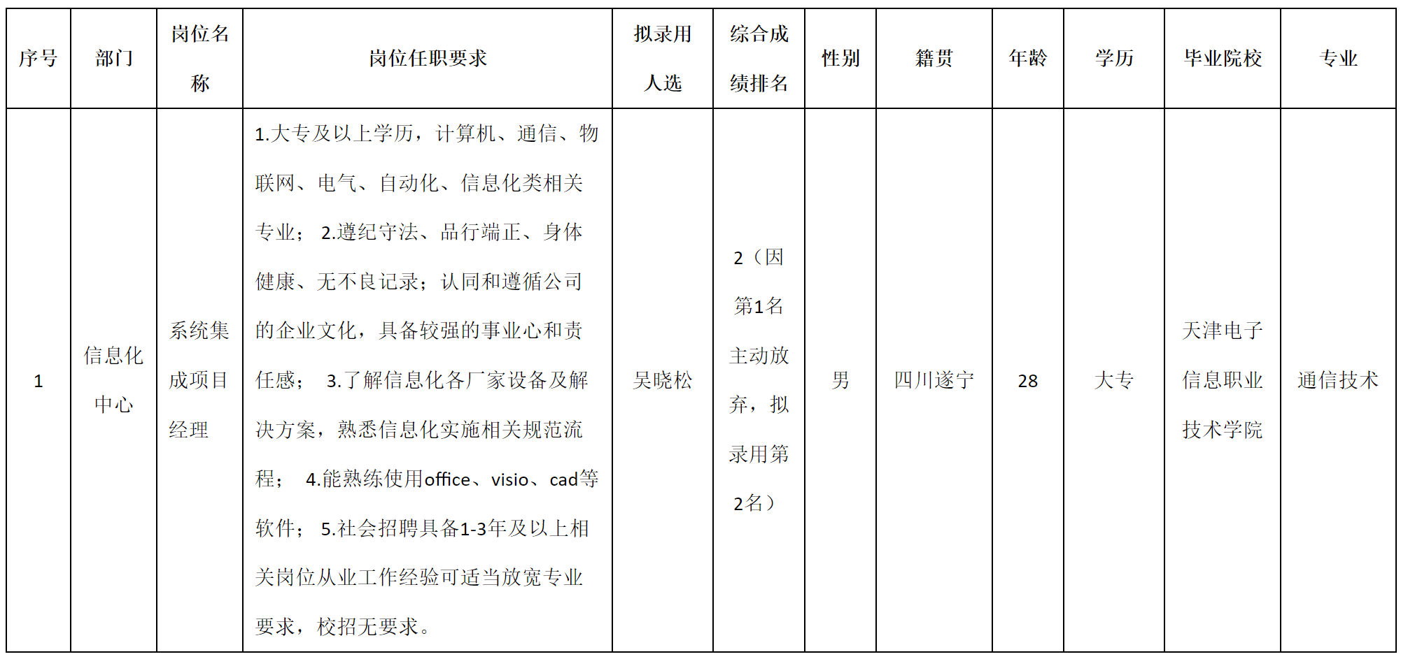 系统集成.png