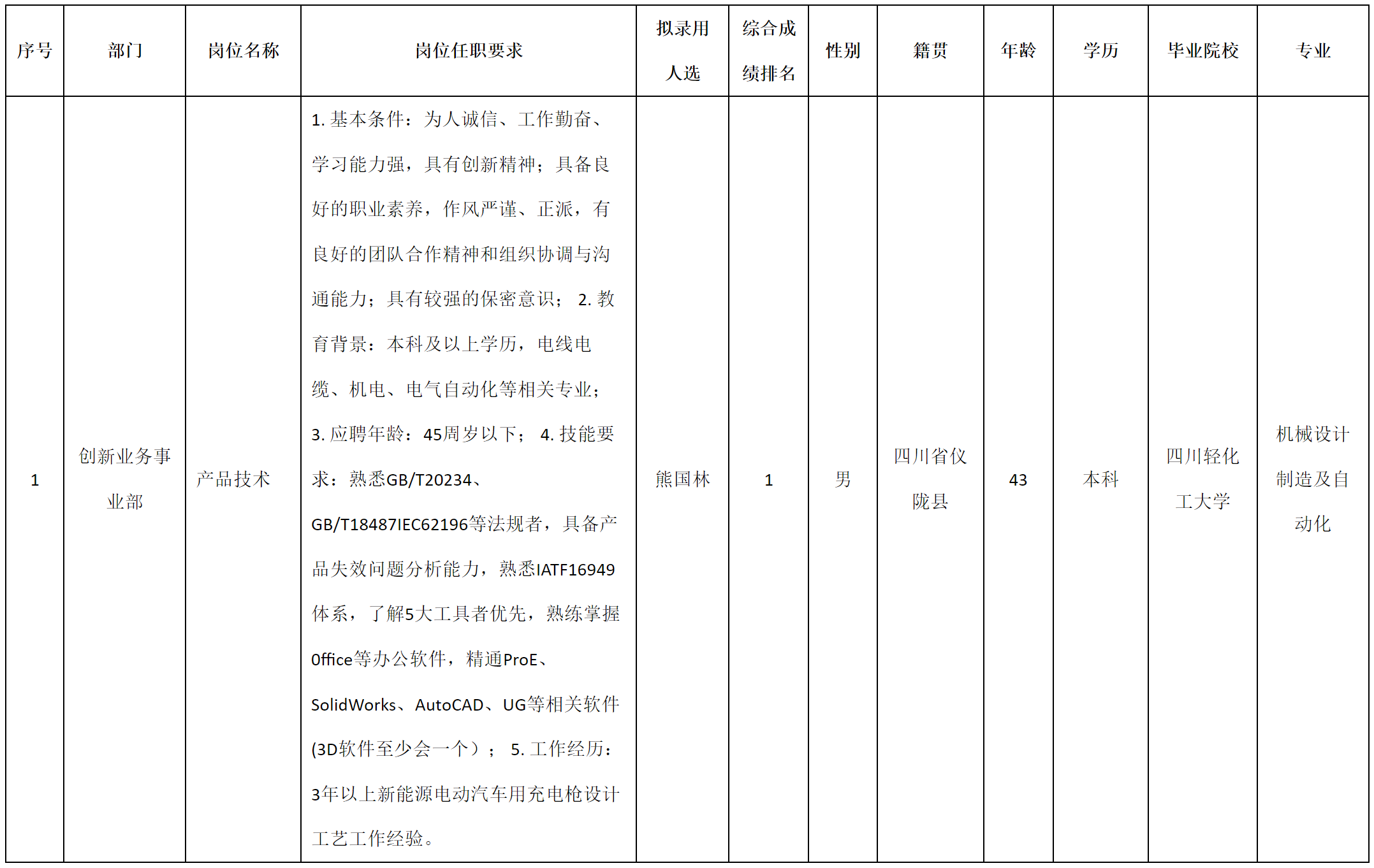 创新业务部.png