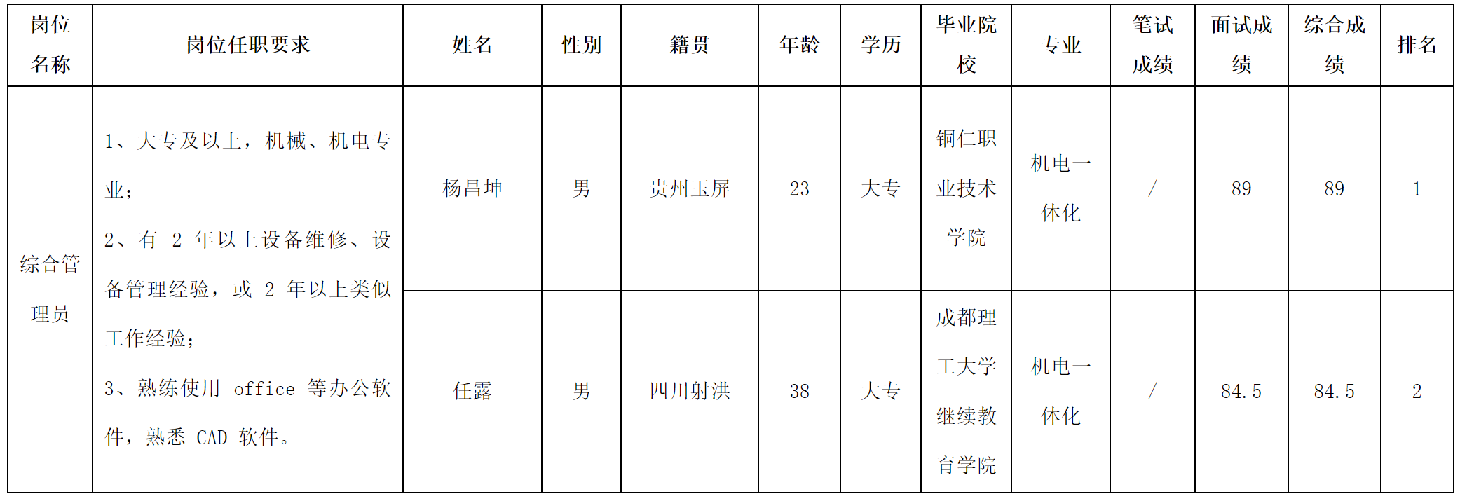 贵 州长虹.png