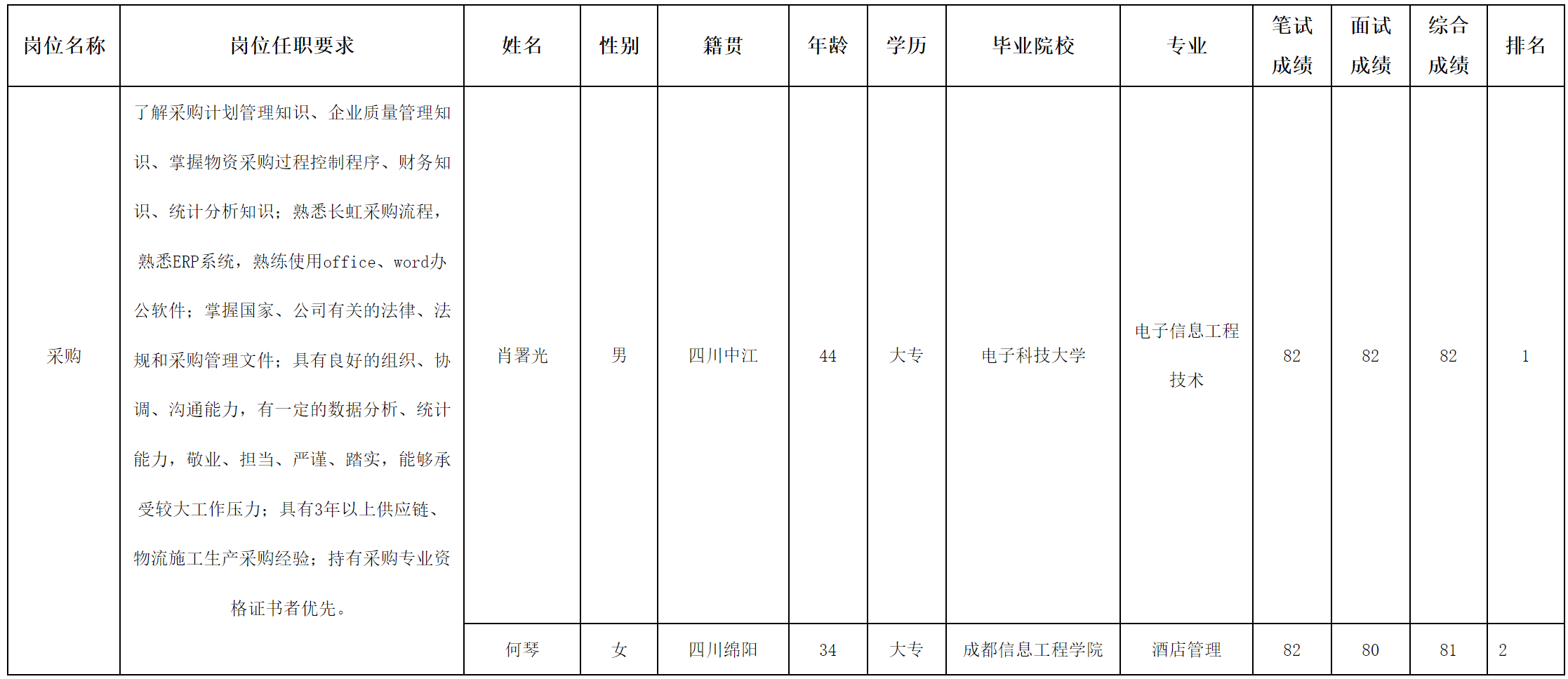 长虹采购.png