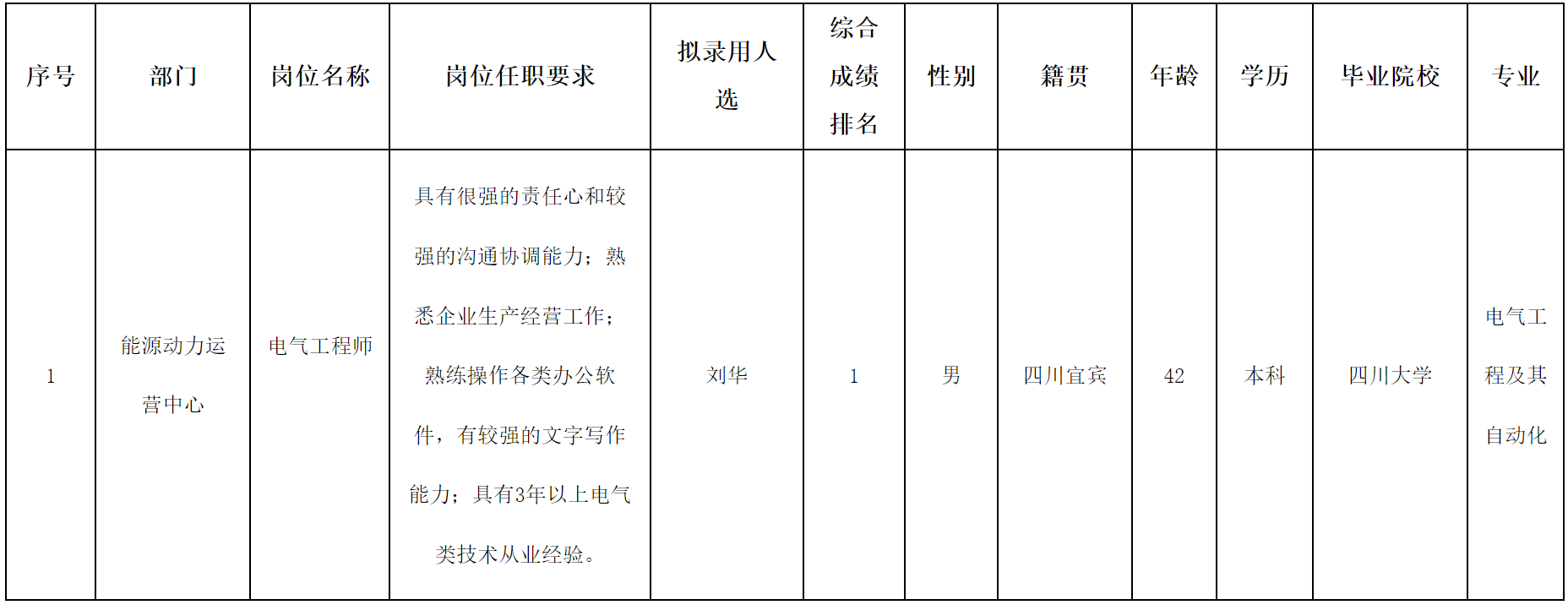电气工程师.png