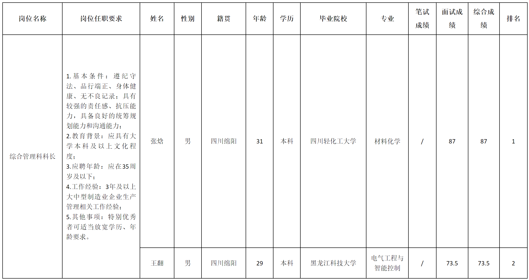 长虹杰创锂.png