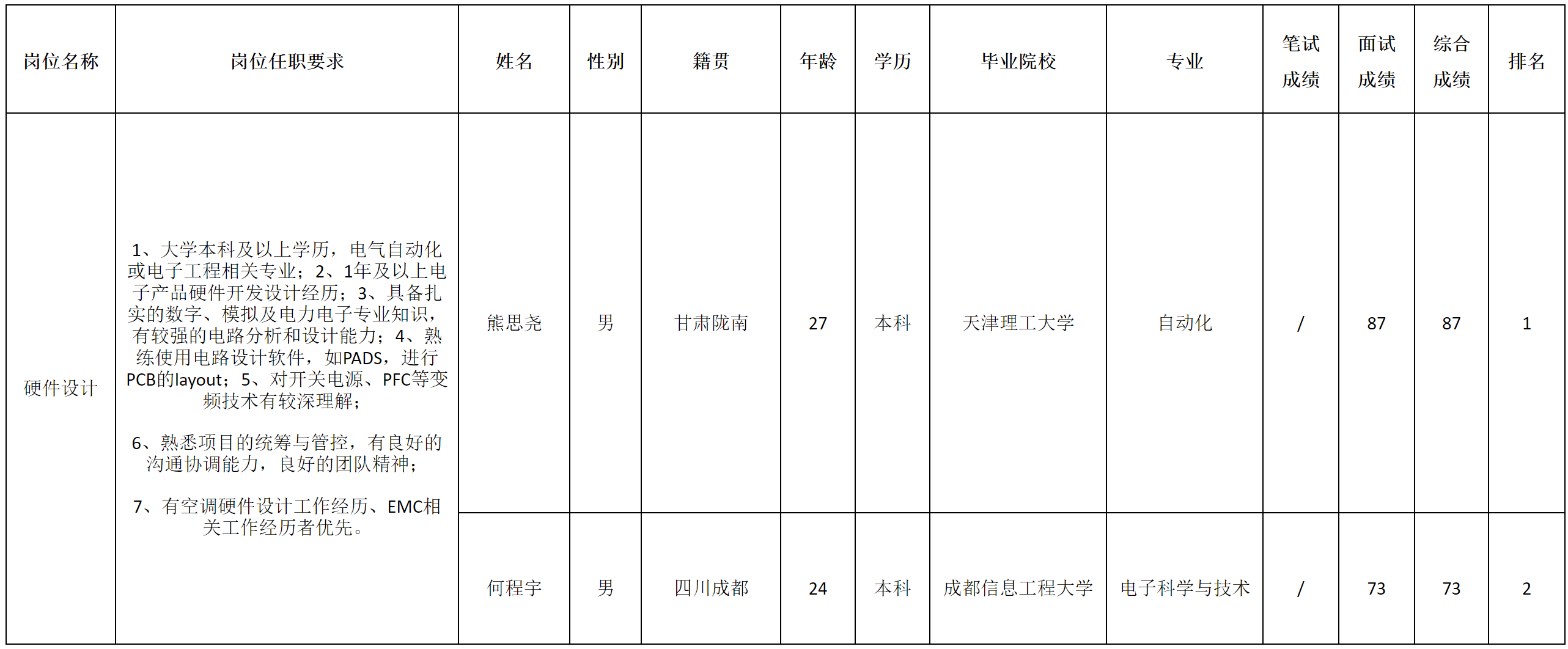 长虹空调-硬件设计.png