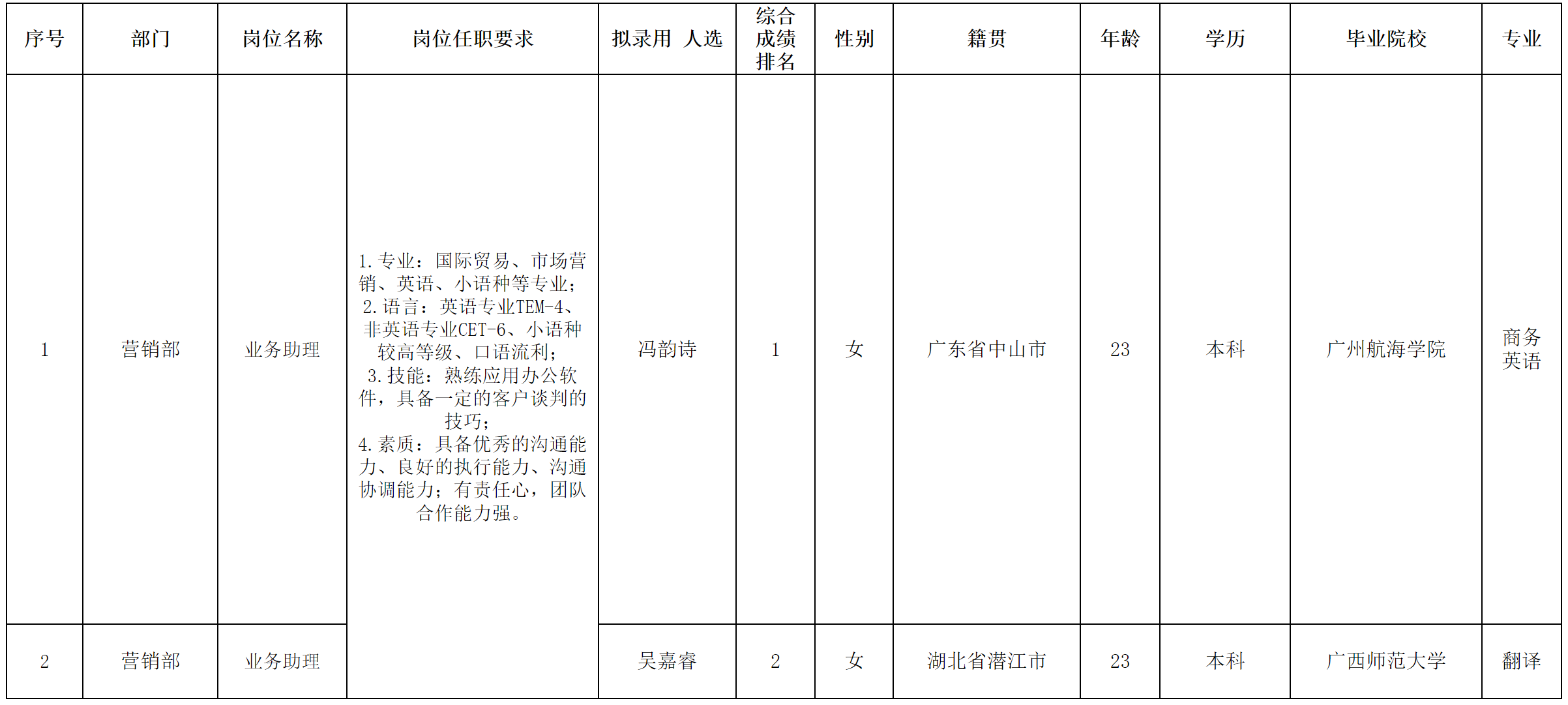 中山长虹.png