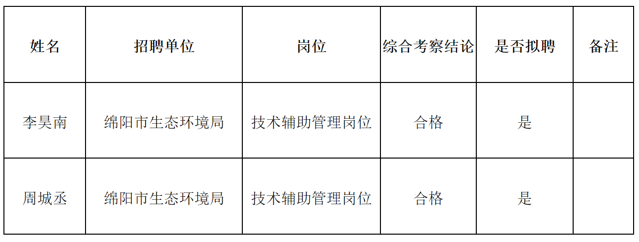 生态环境局.png