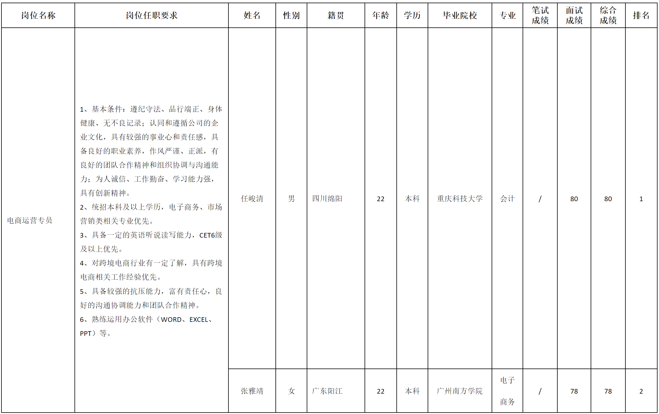 长虹美菱.png