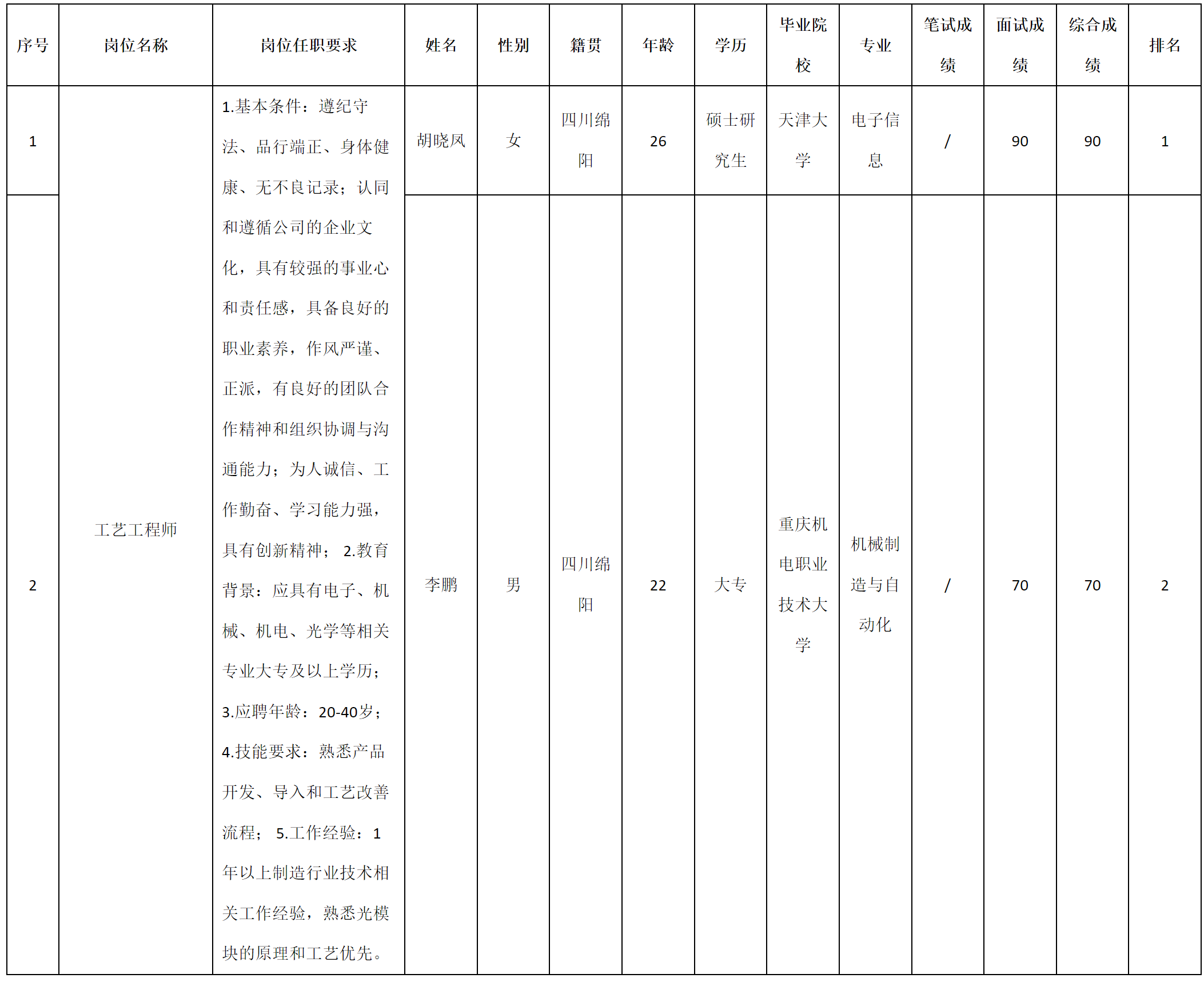九华光子-工艺工程师.png