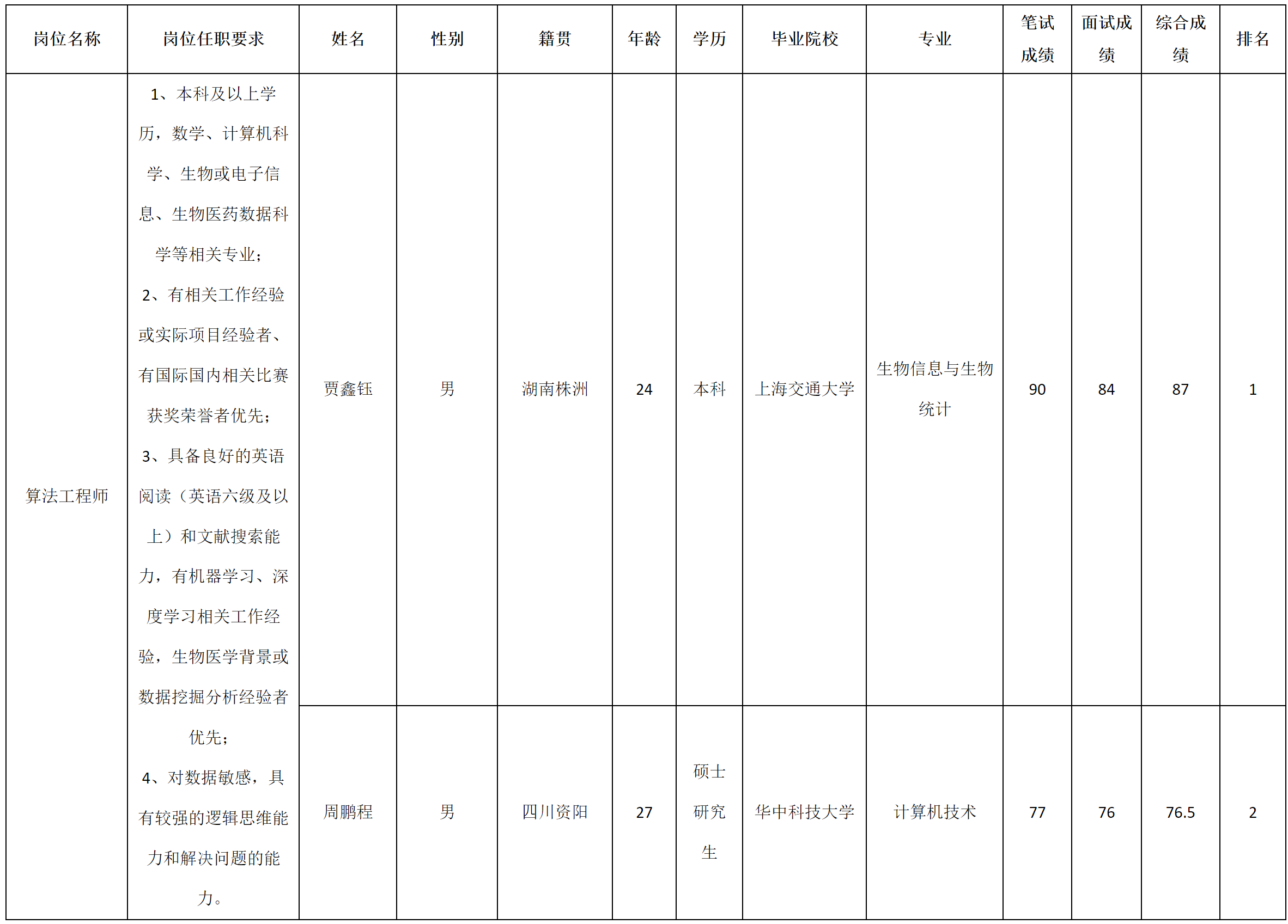 长虹智慧健康.png