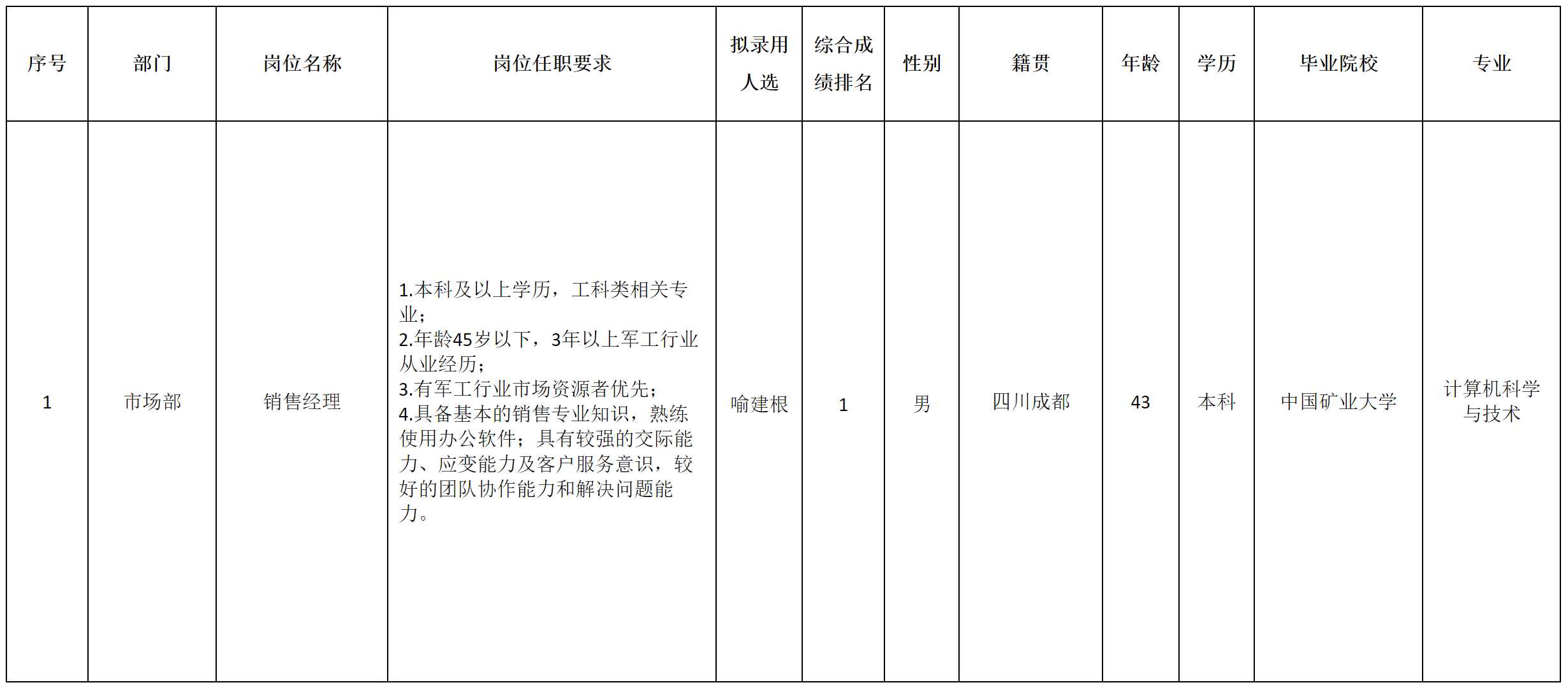 长虹-销售经理.png