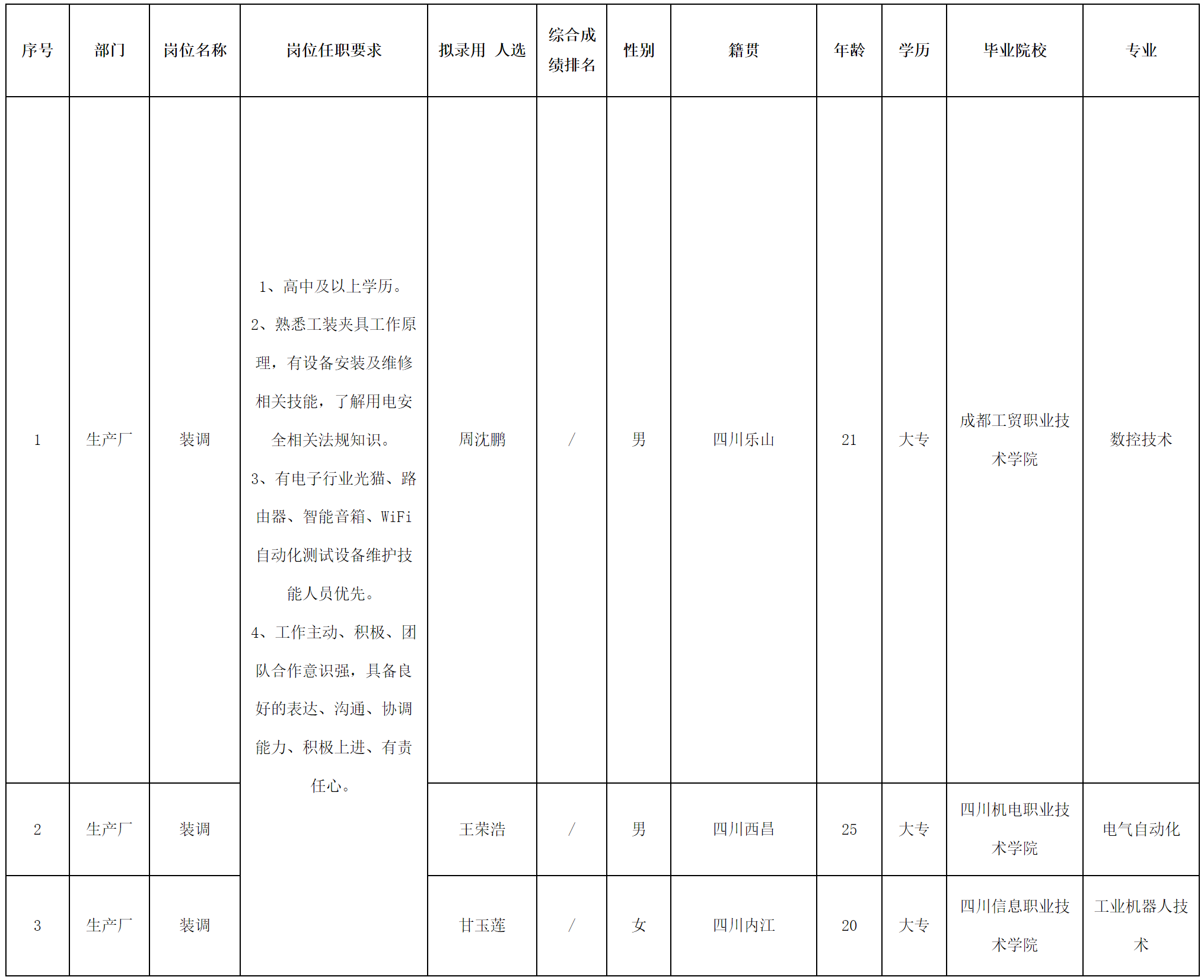 长虹新网2.png