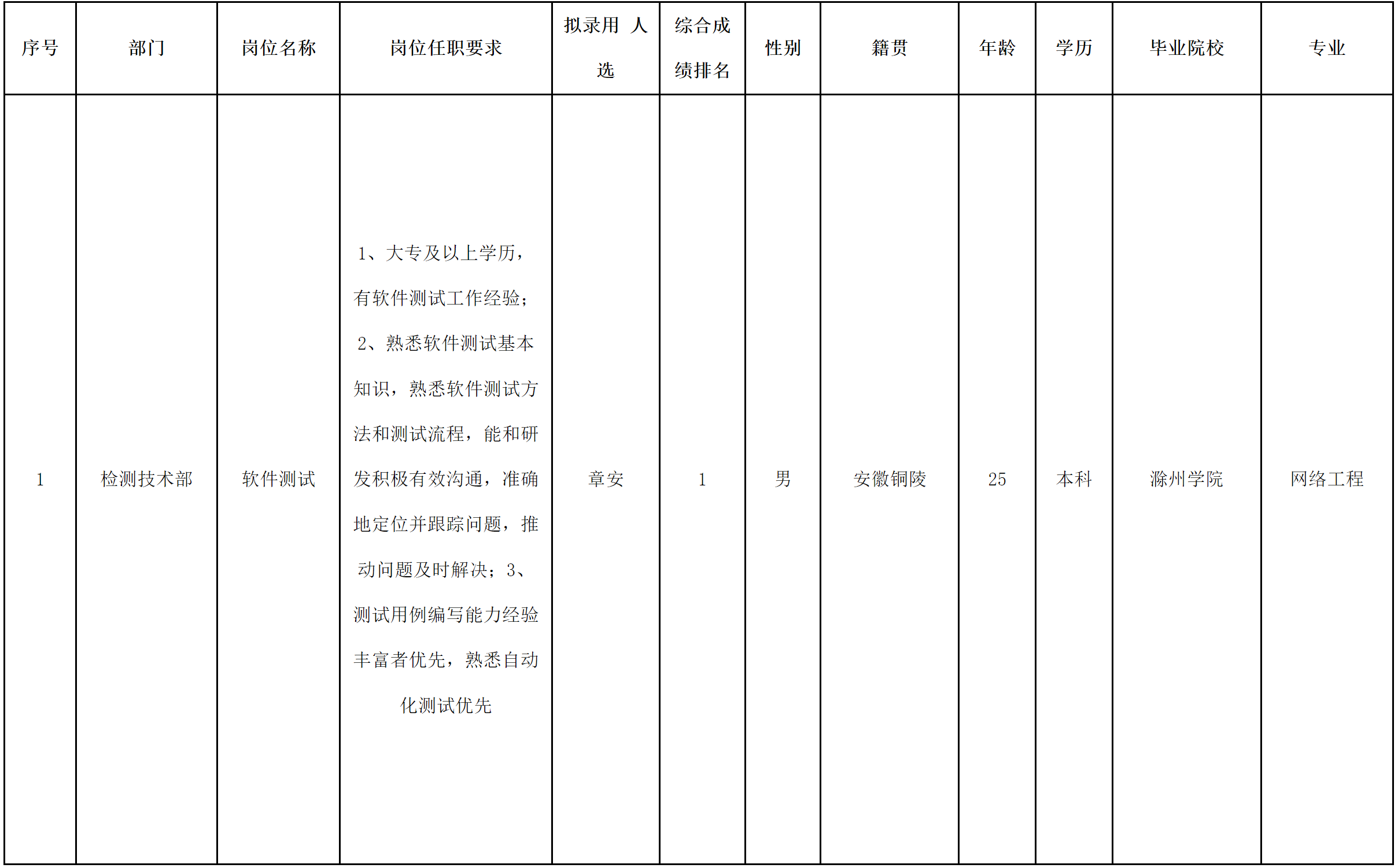 长虹新网-软件测度.png