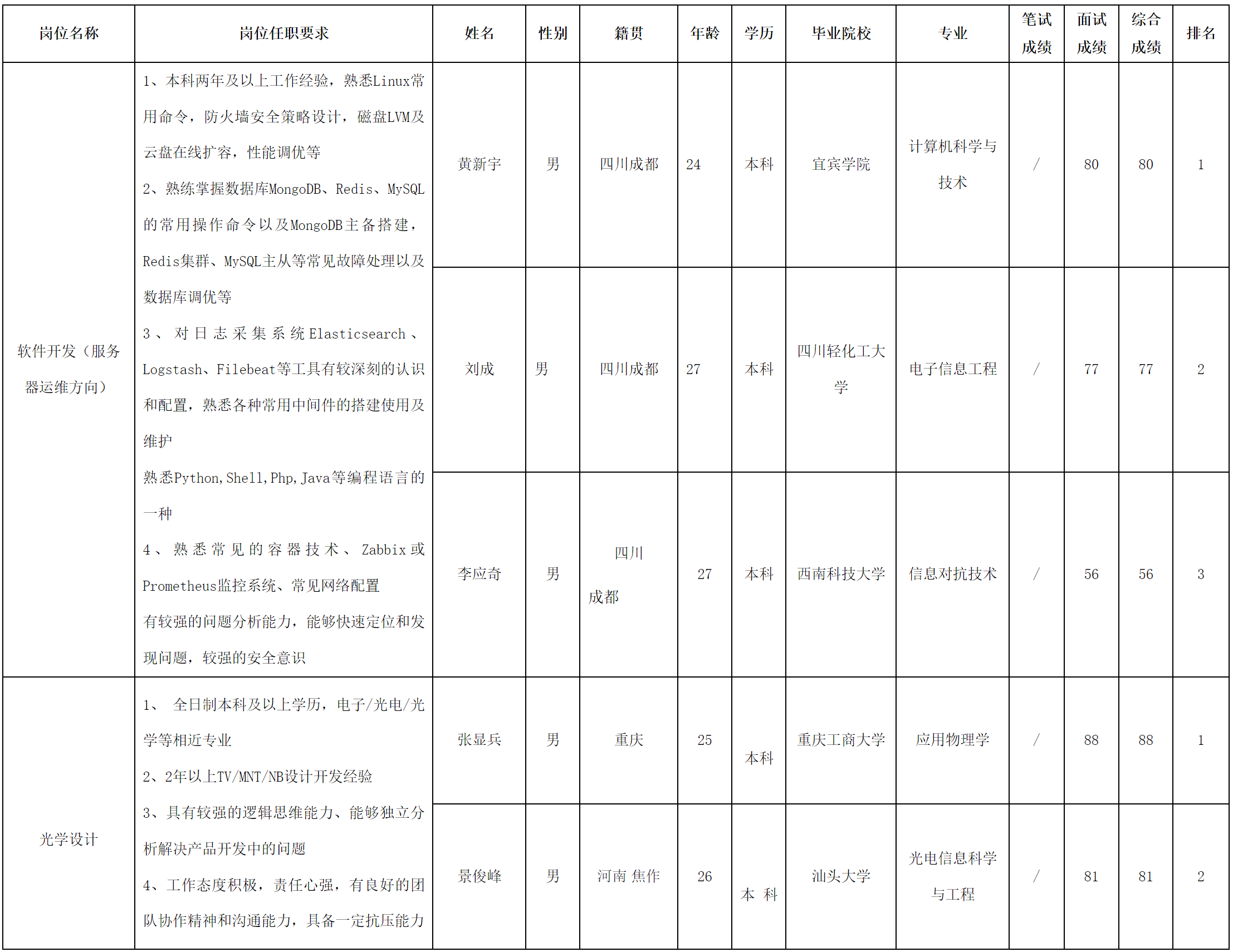 智慧显示.png