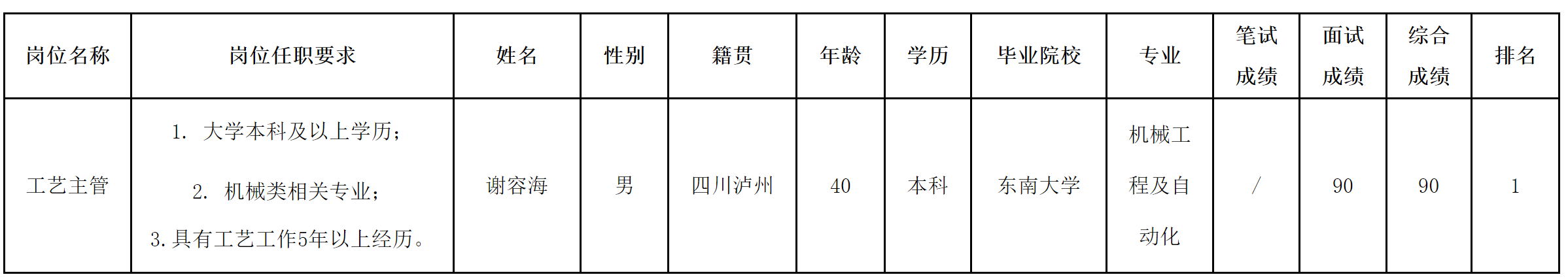 波鸿-工艺主管.png