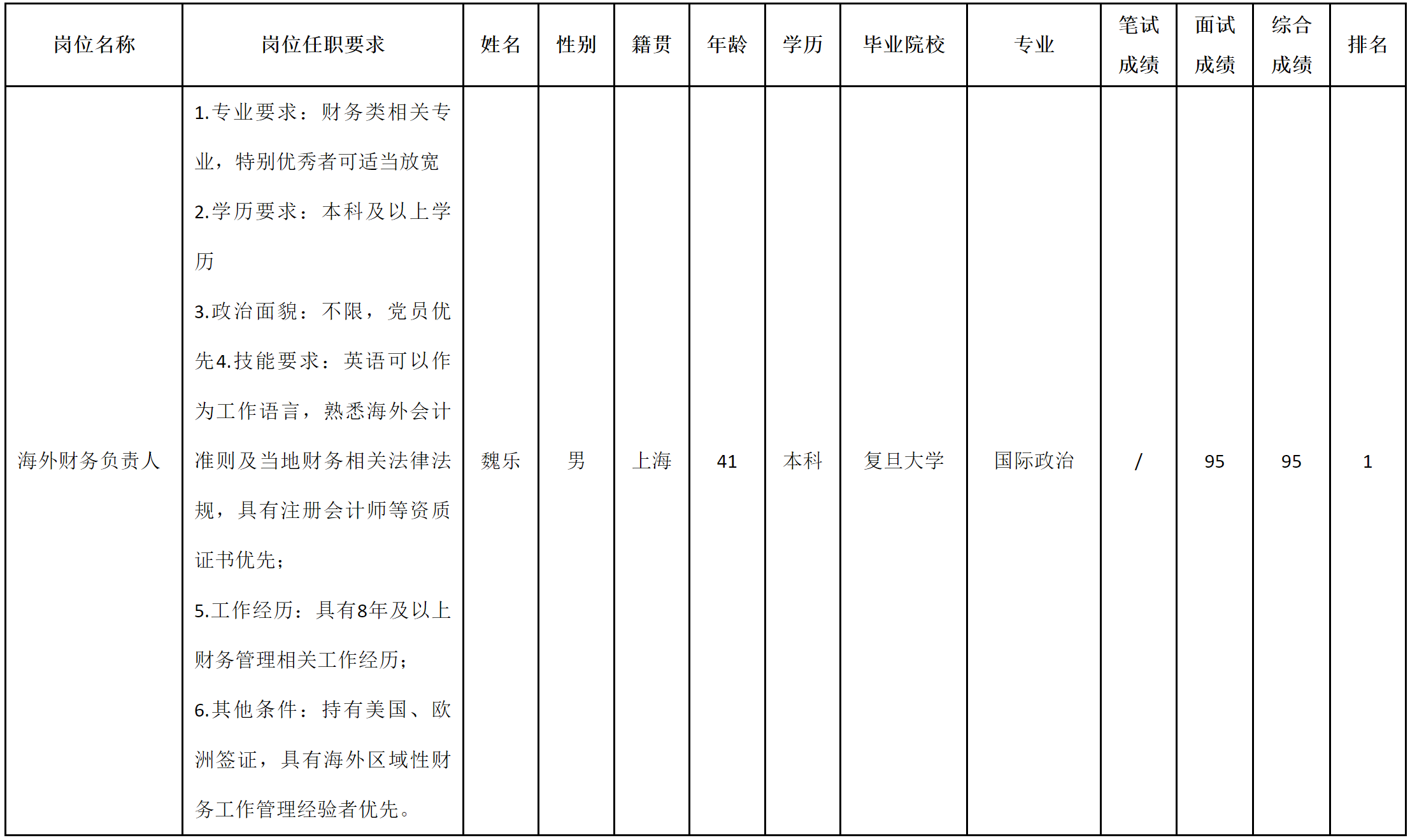 海外财务.png