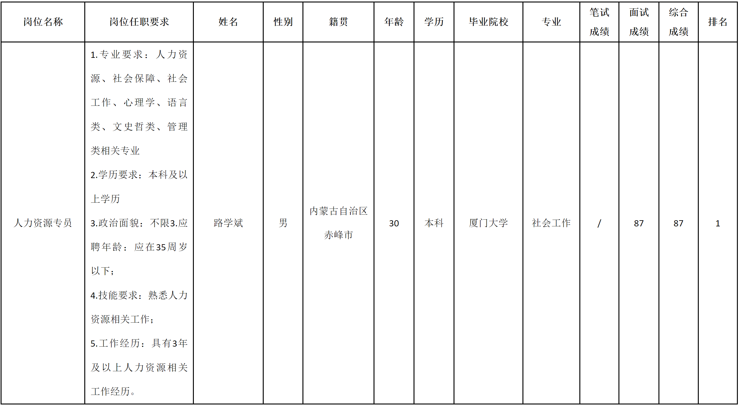 波鸿-人力专员.png