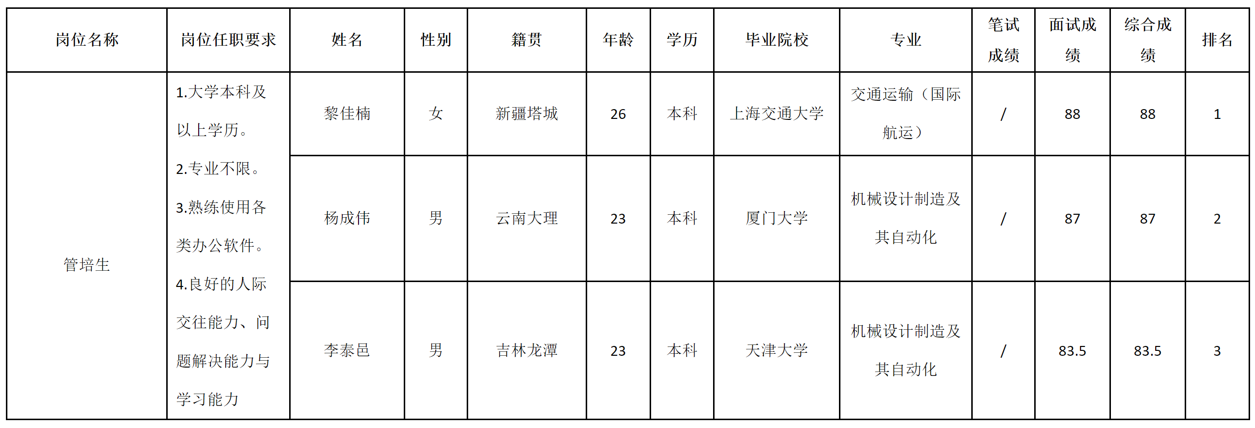 波鸿绵阳分公司-管培生.png