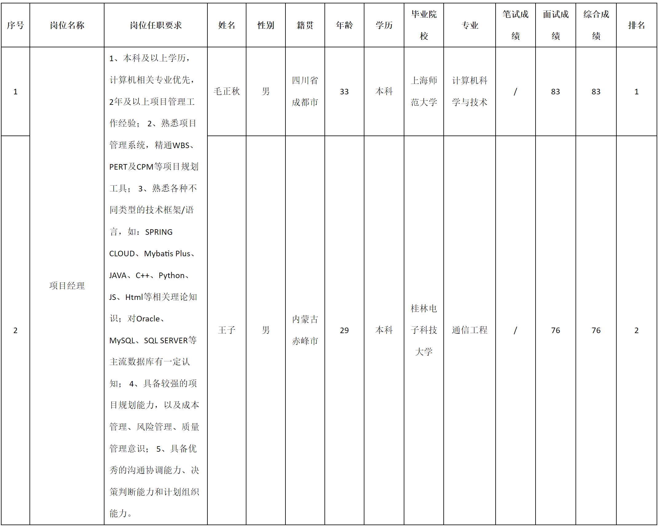 九洲软件-项目经理.png