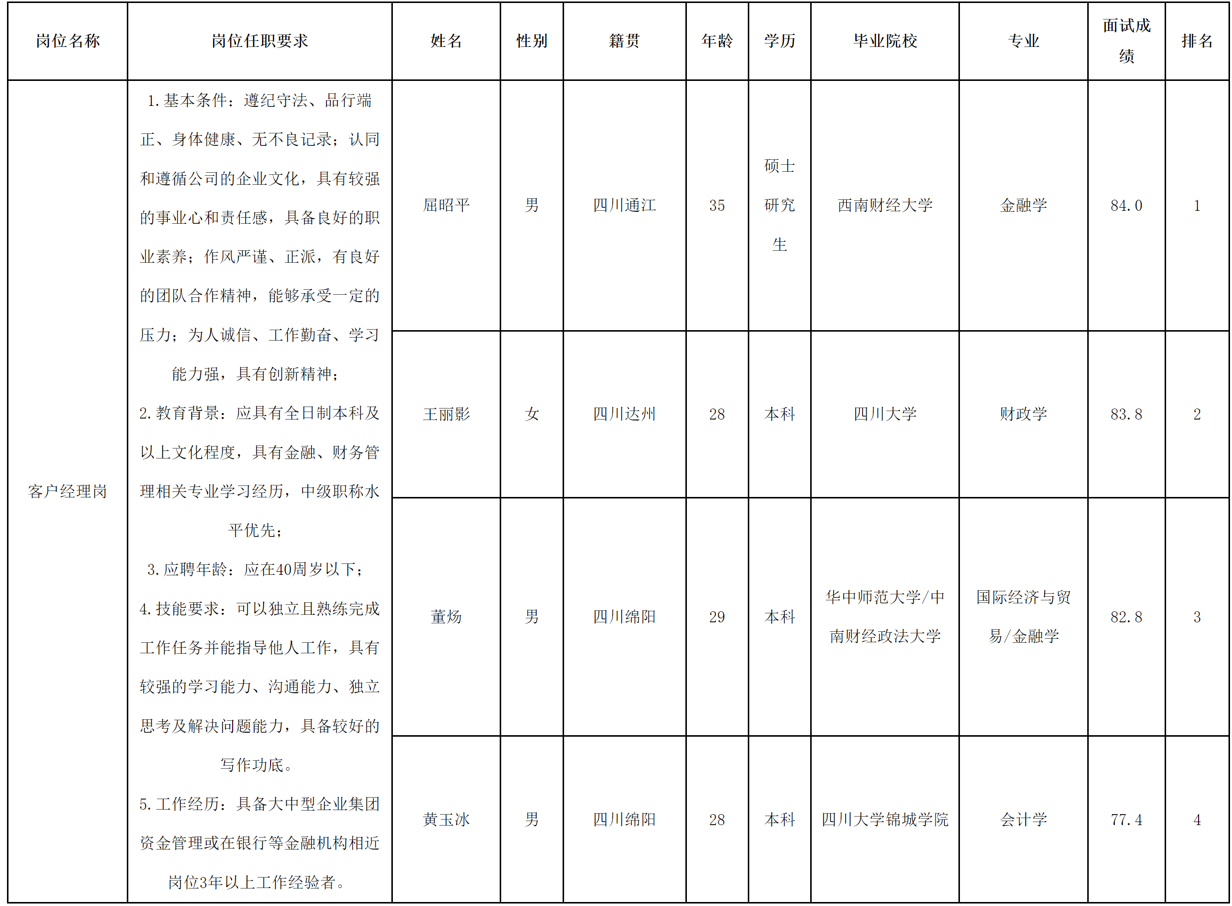 长虹财务.png
